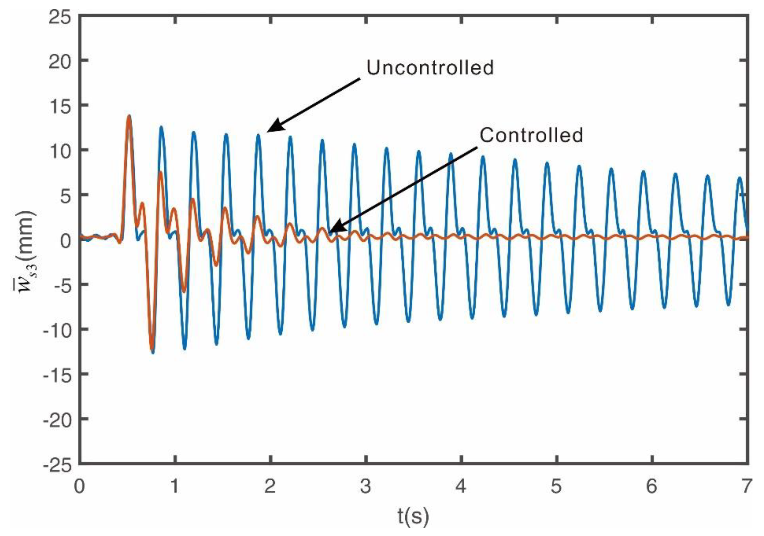 Preprints 158627 g009