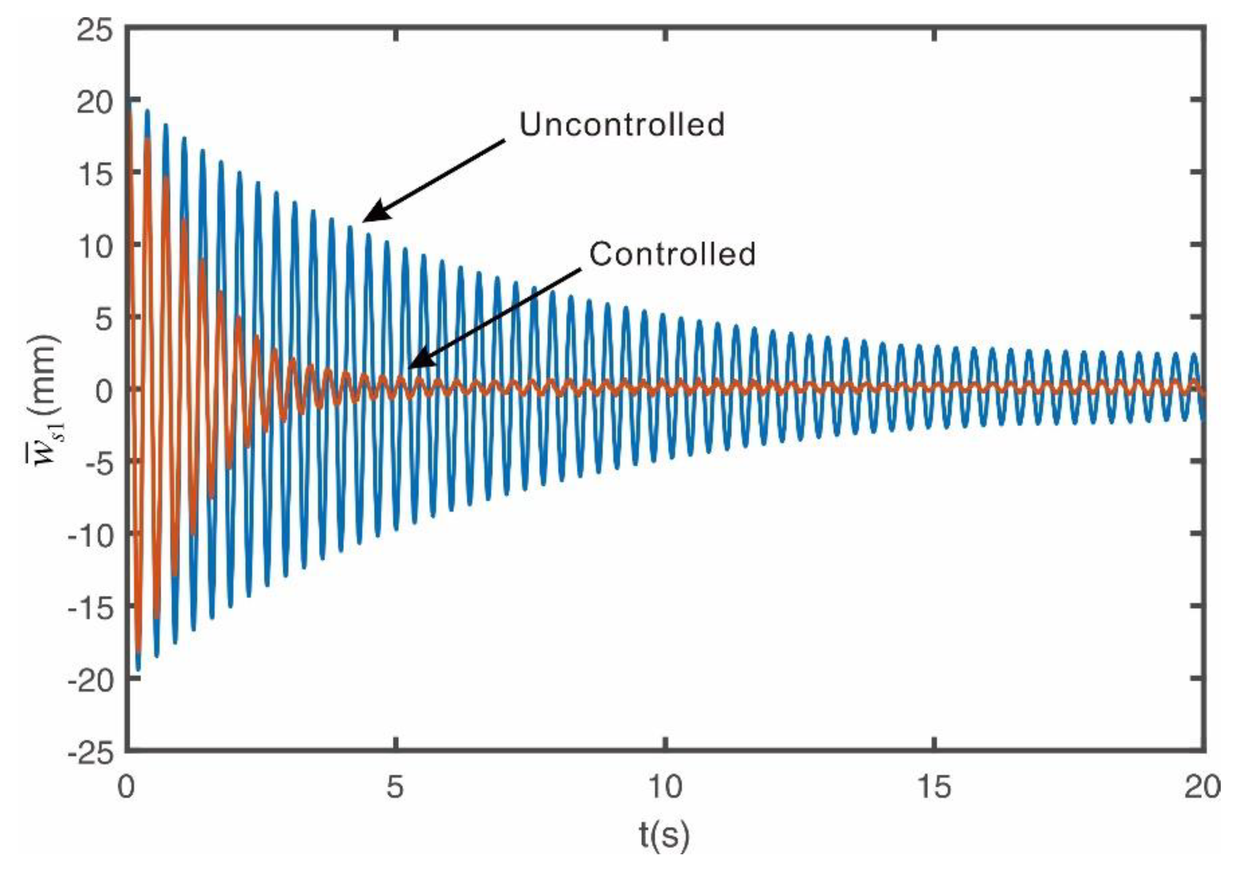 Preprints 158627 g010