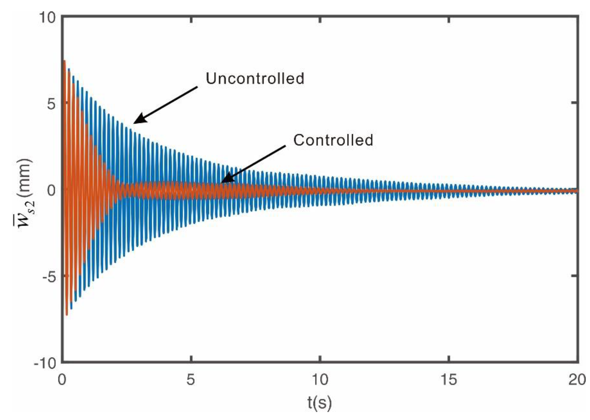 Preprints 158627 g011