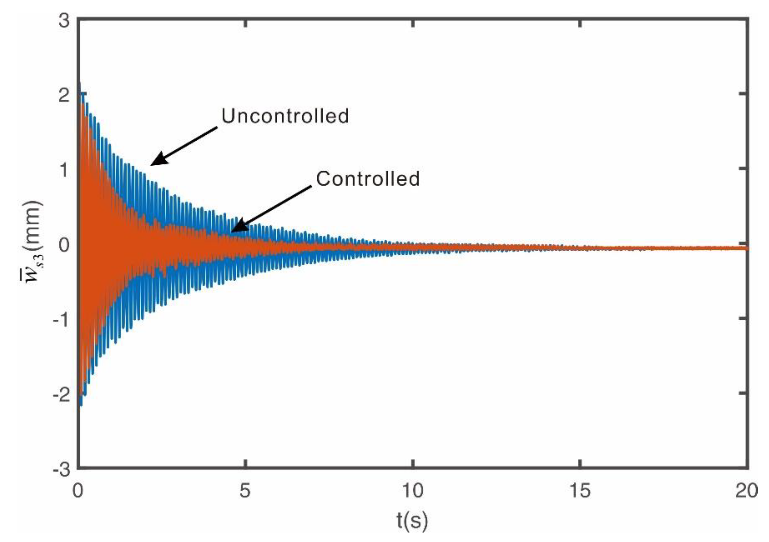 Preprints 158627 g012