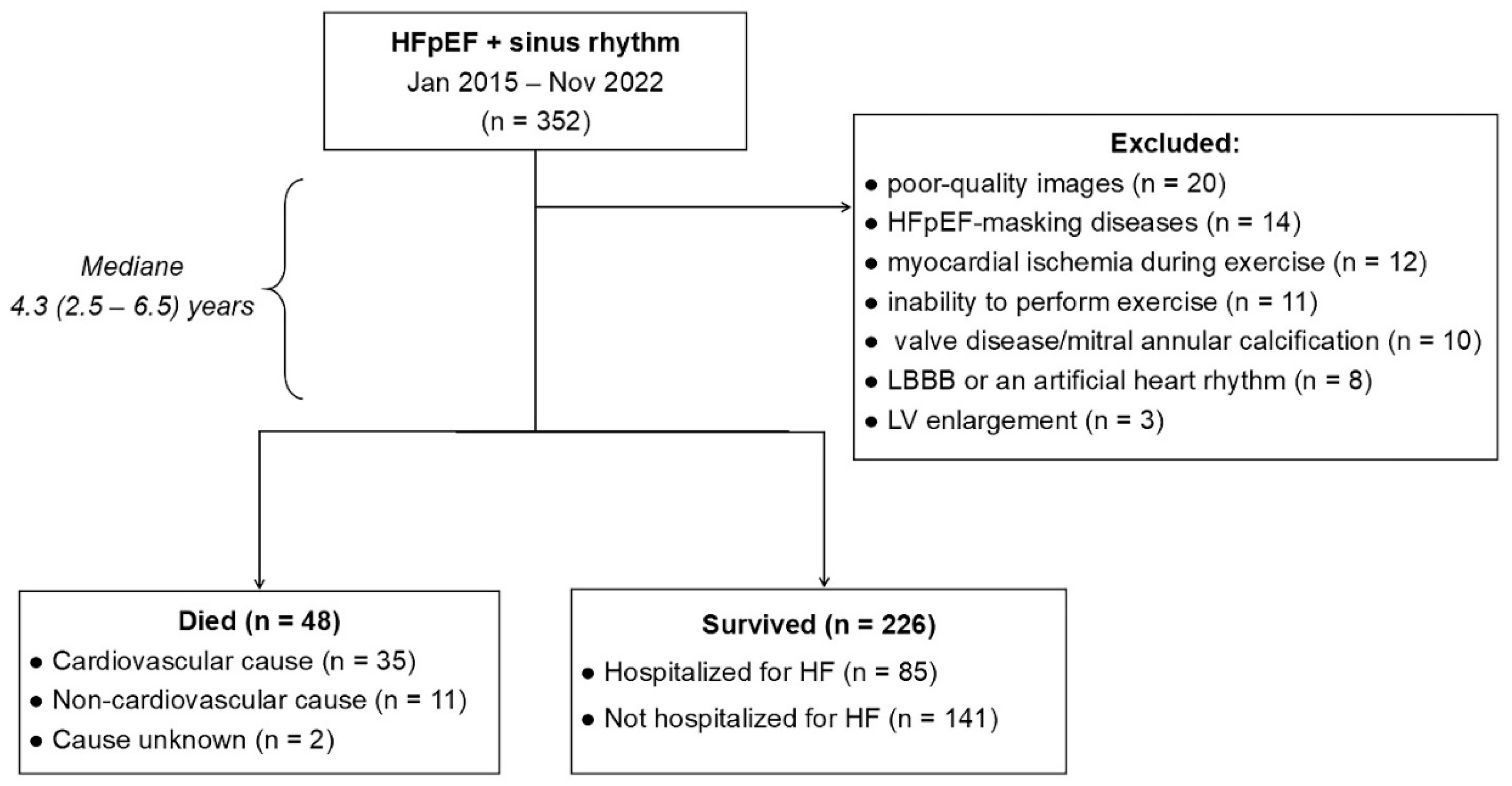 Preprints 171680 g001