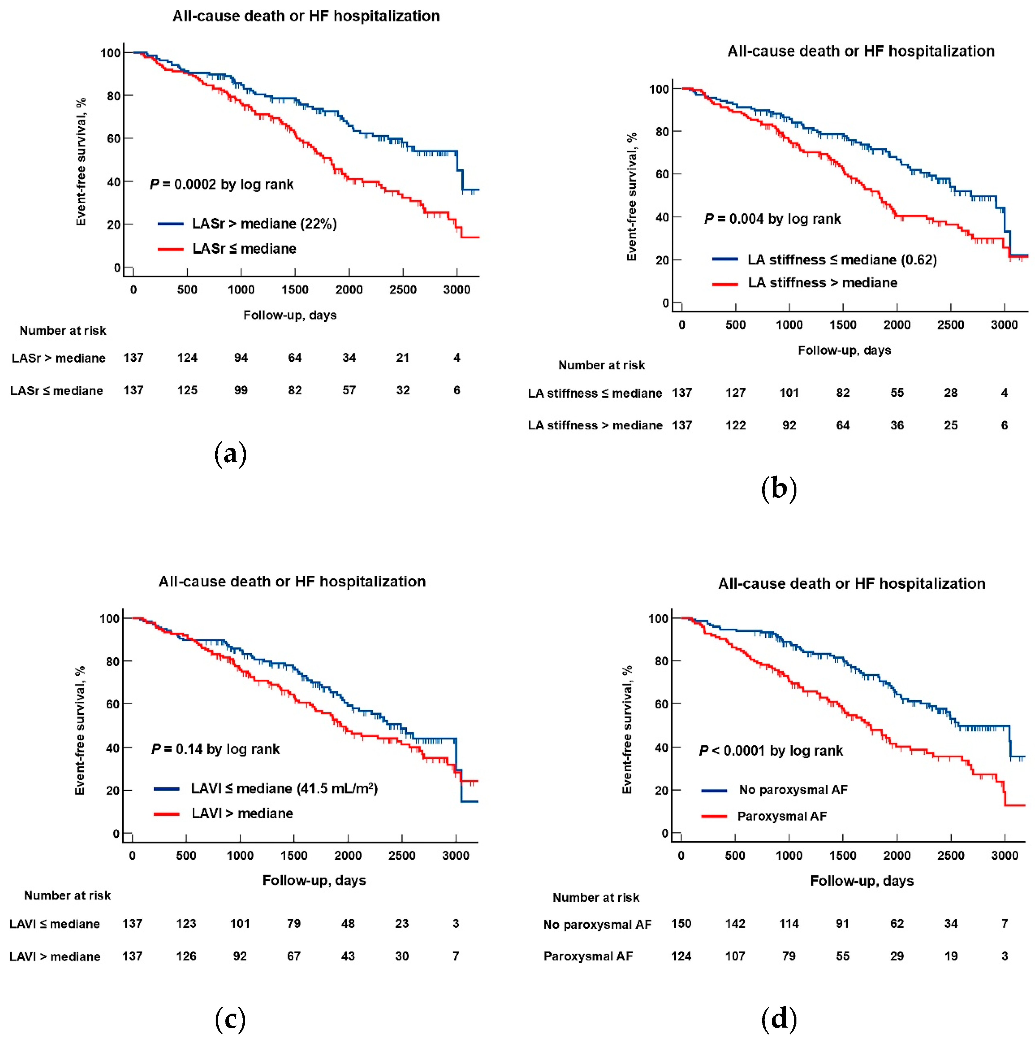 Preprints 171680 g005a