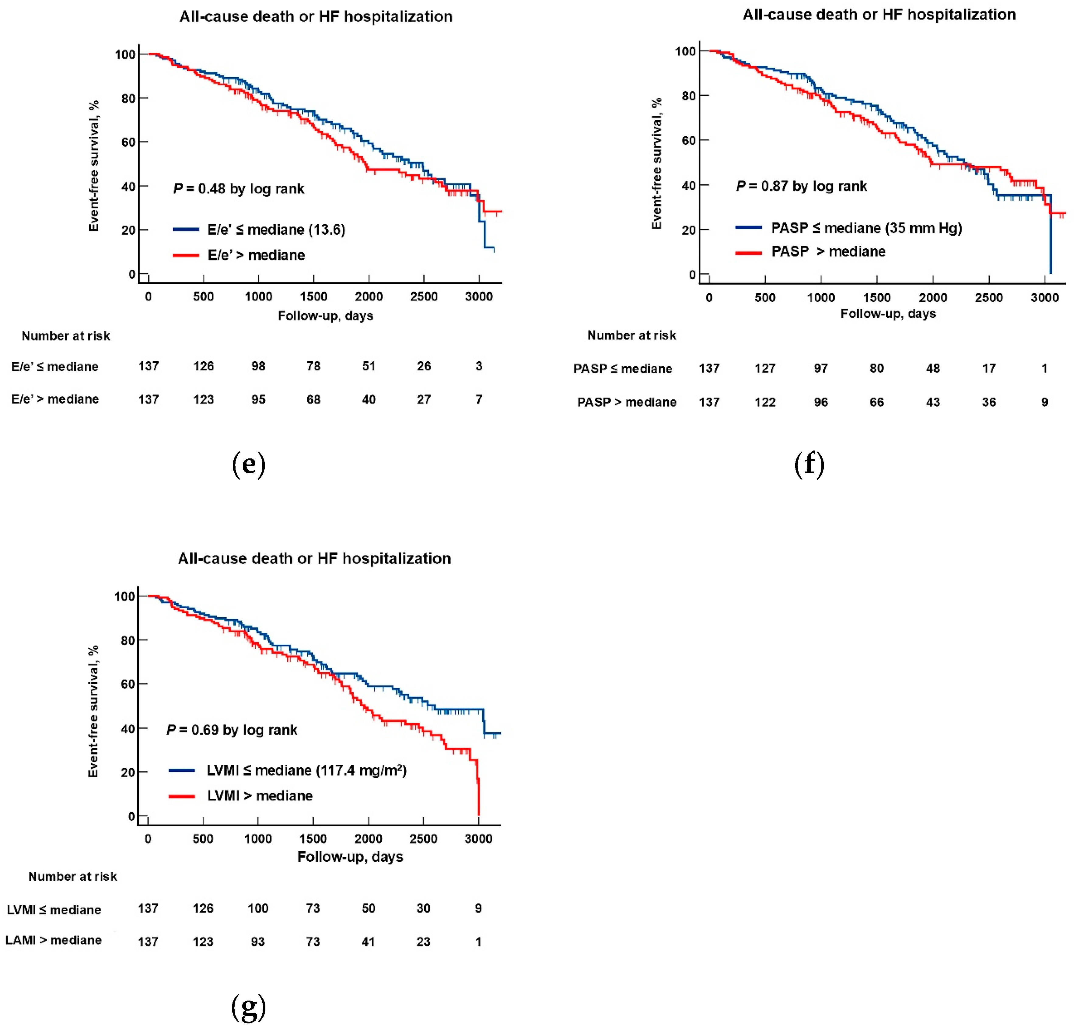 Preprints 171680 g005b