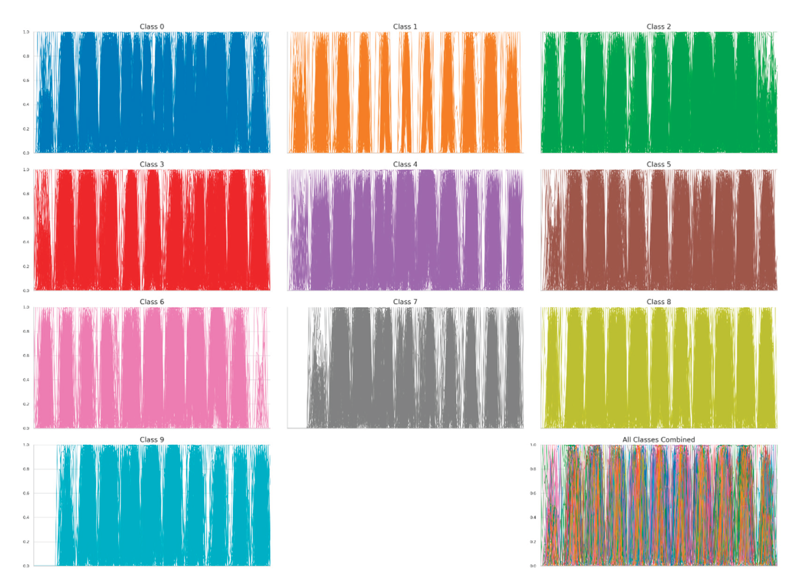 Preprints 185105 g015