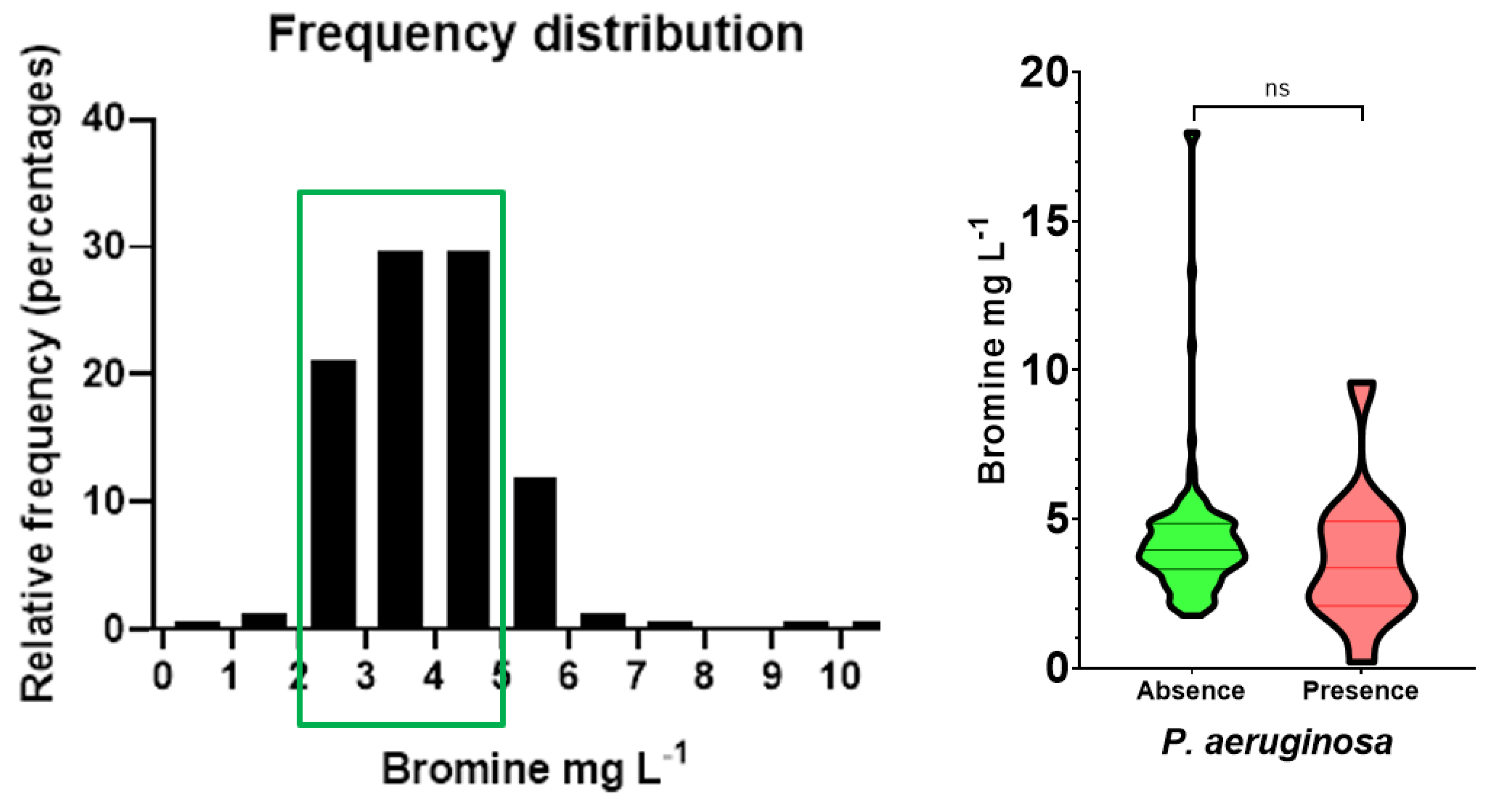 Preprints 189791 g002
