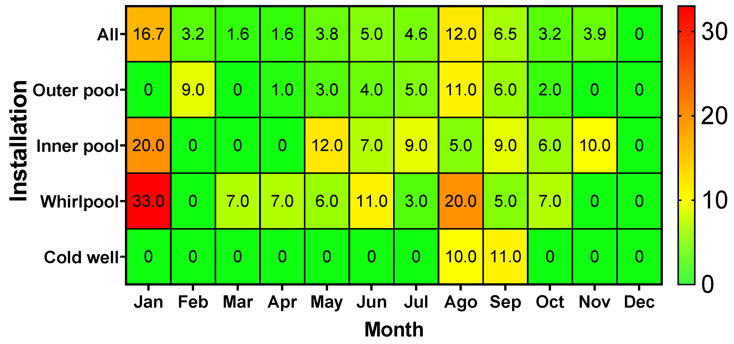 Preprints 189791 g003
