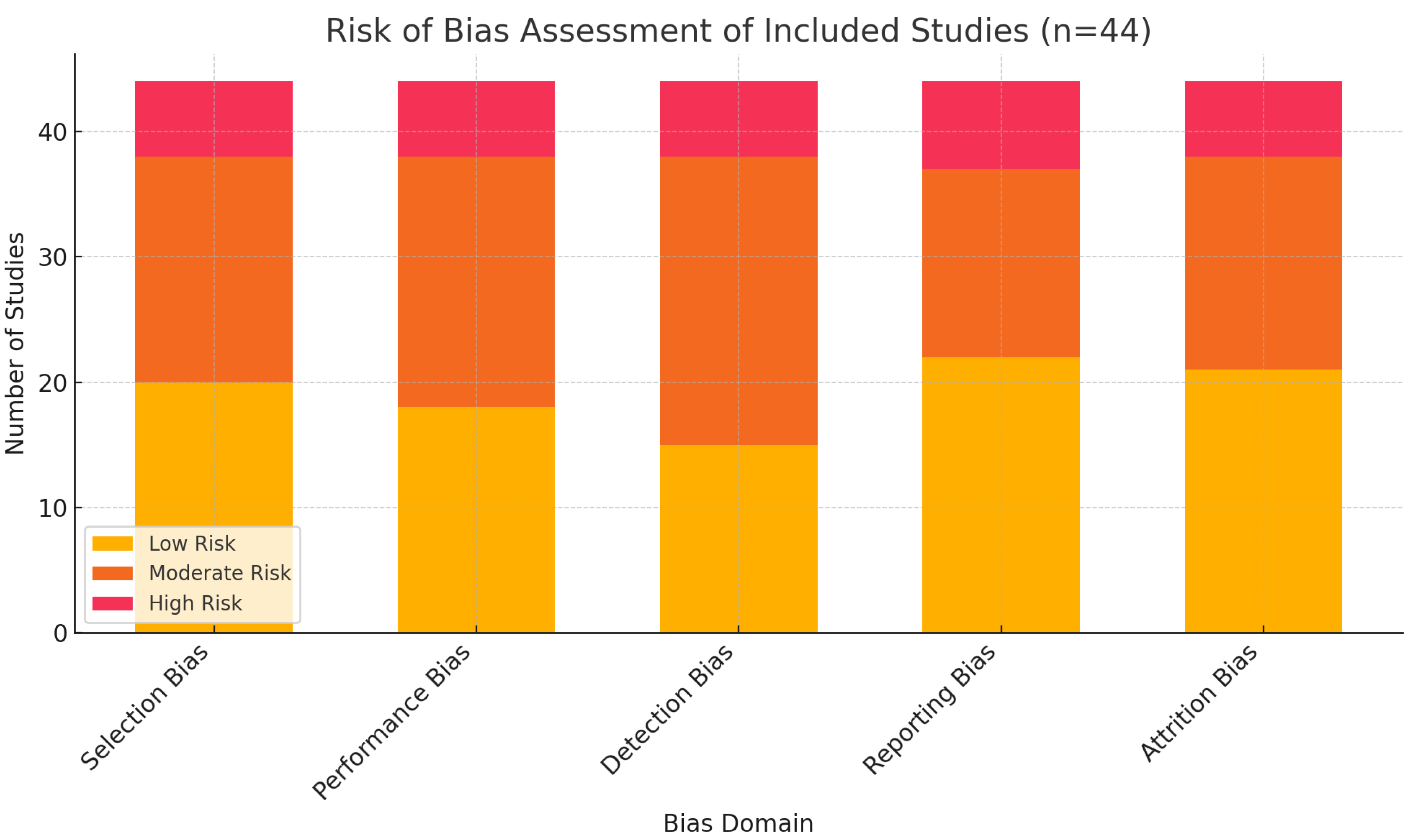 Preprints 164339 g001