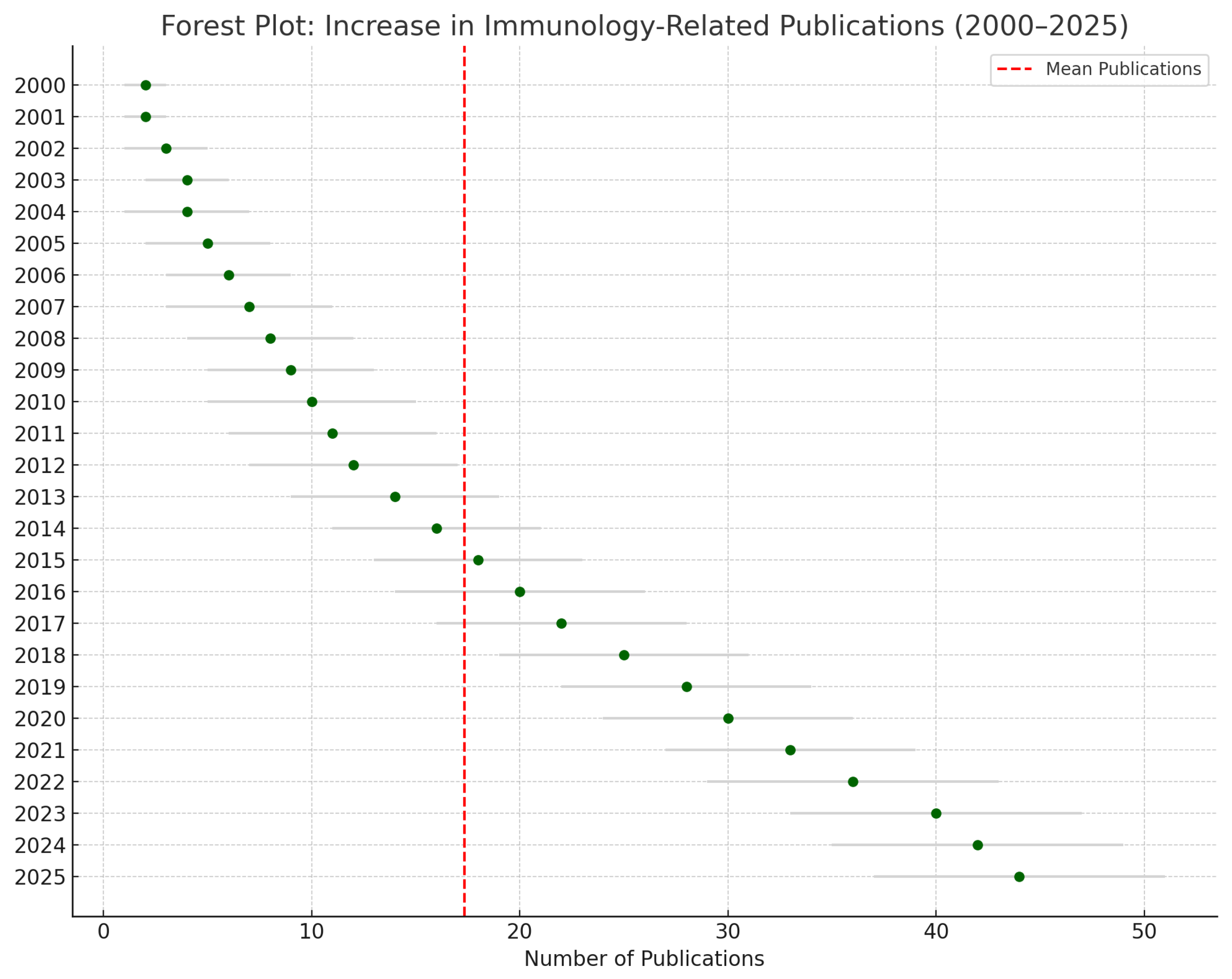 Preprints 164339 g002