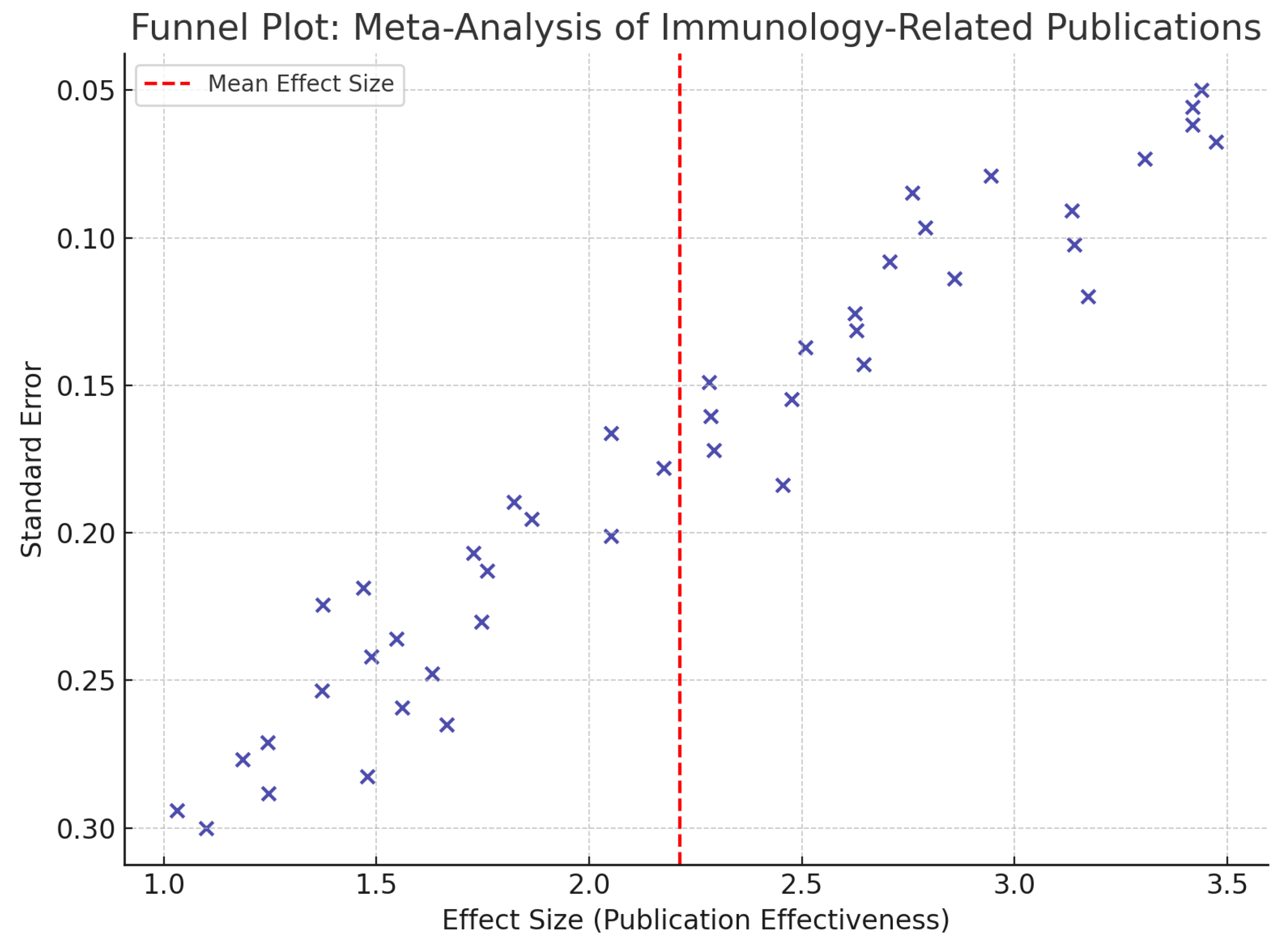 Preprints 164339 g003