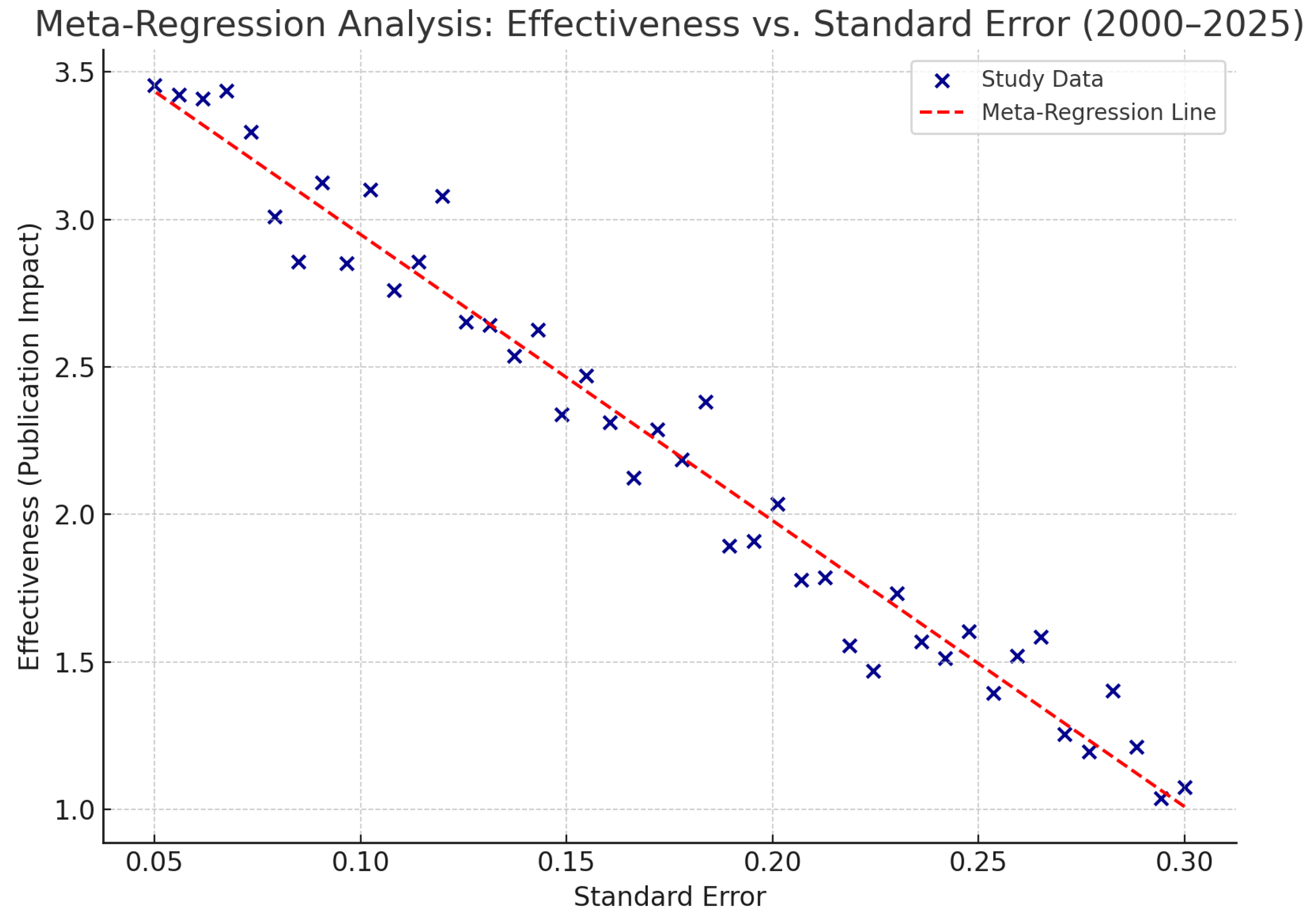 Preprints 164339 g004