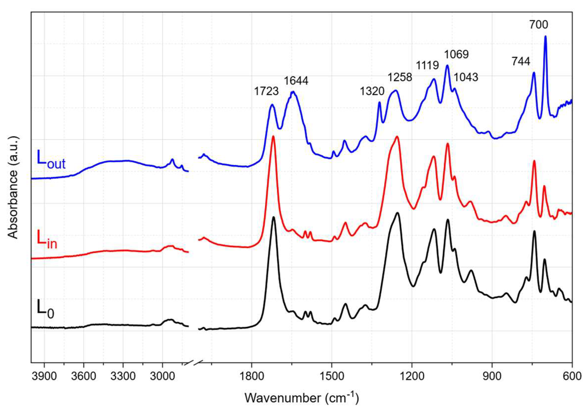 Preprints 221038 g003 Preprints 221038 g003