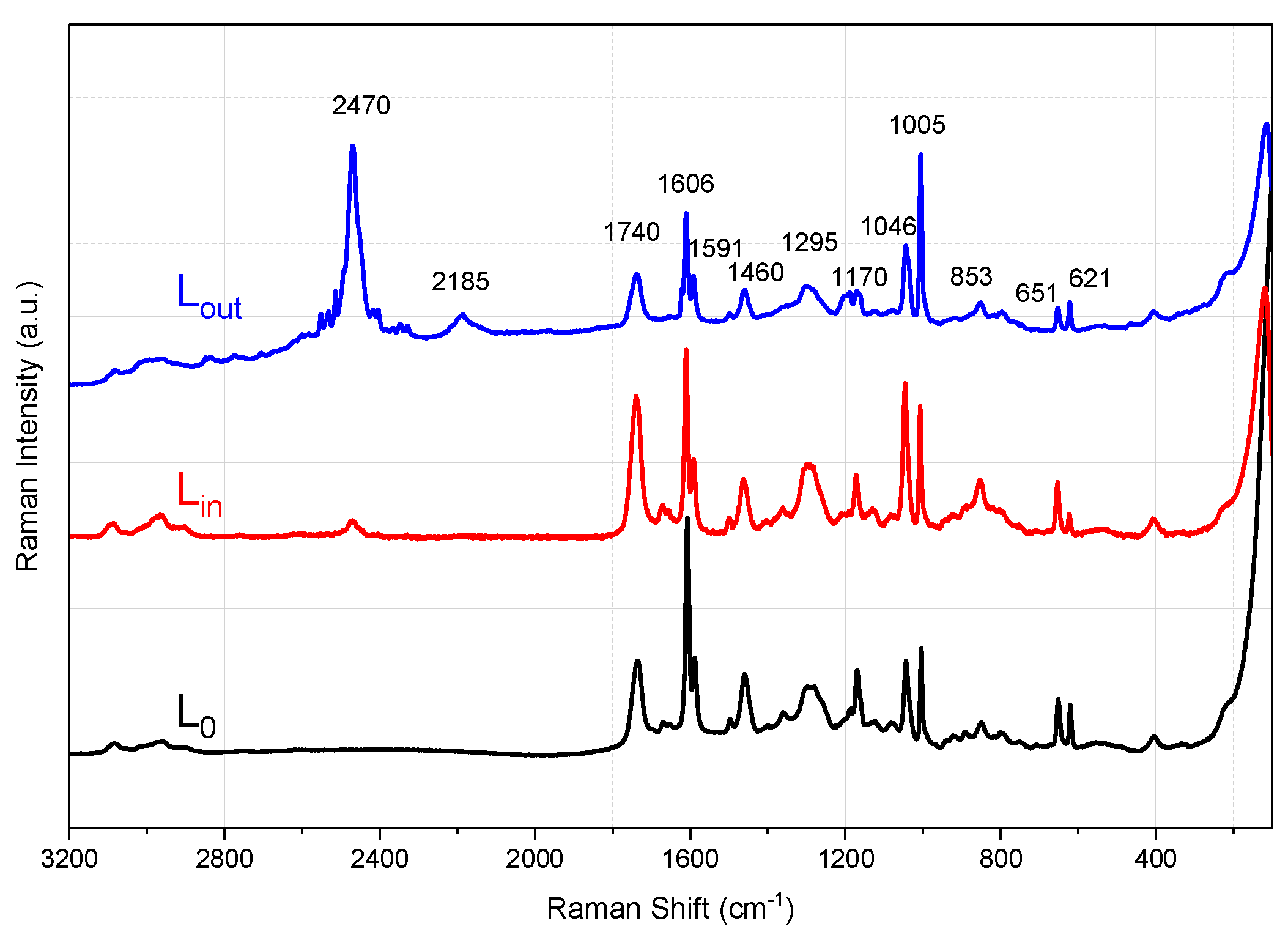 Preprints 221038 g004 Preprints 221038 g004