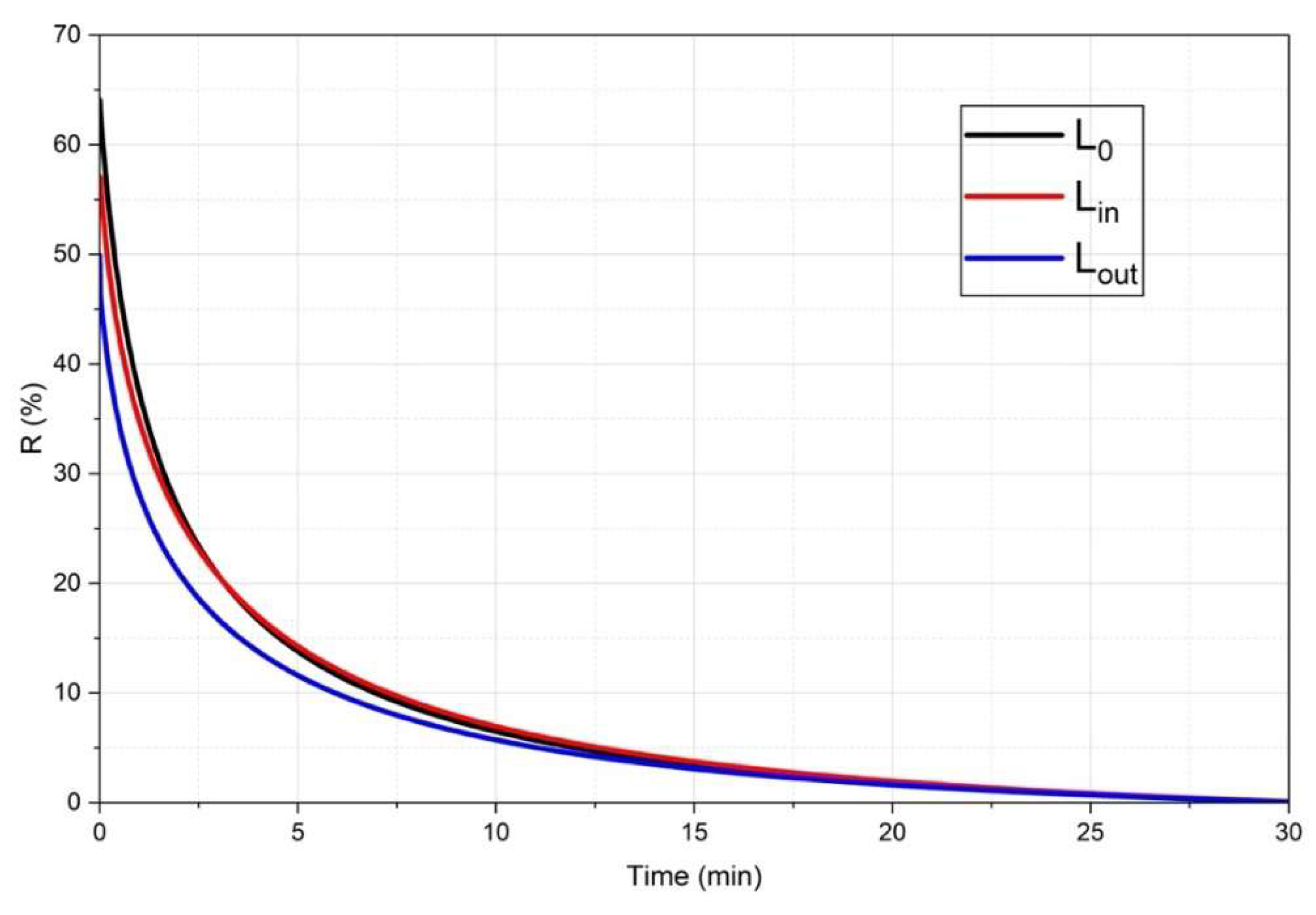 Preprints 221038 g007 Preprints 221038 g007