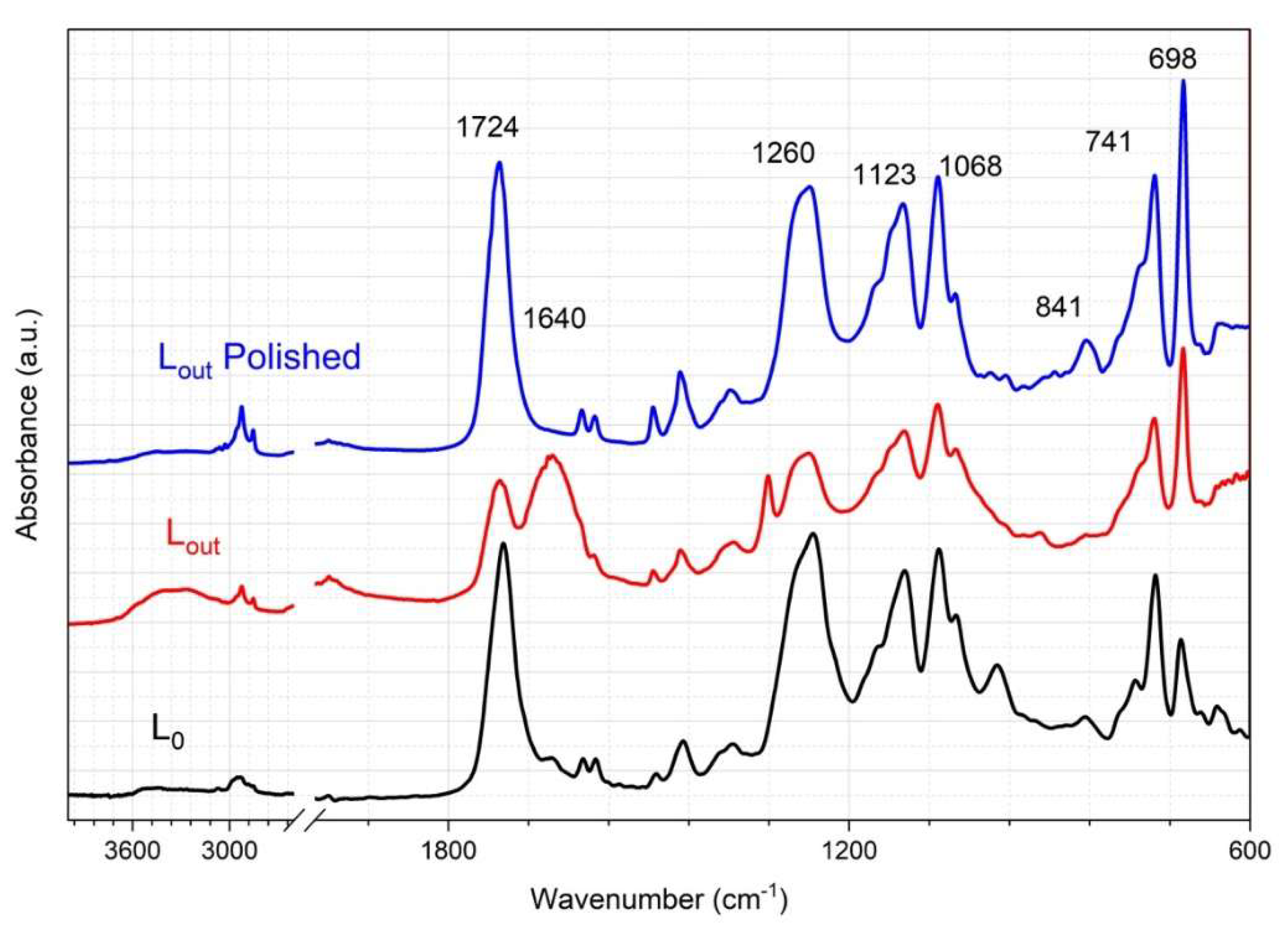 Preprints 221038 g008 Preprints 221038 g008