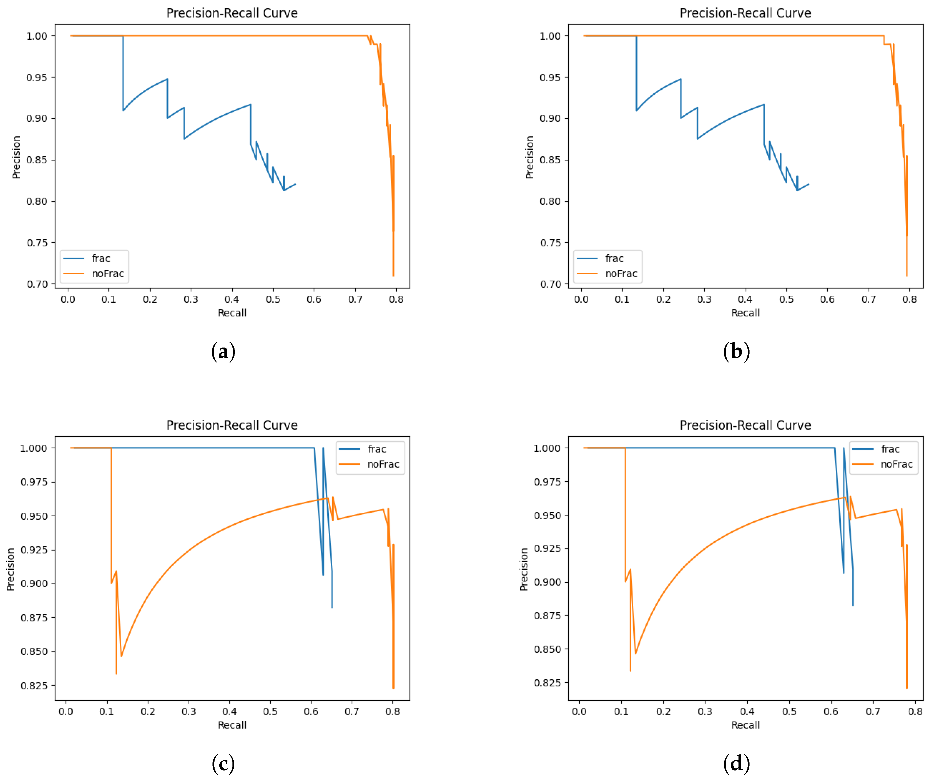 Preprints 184545 g003