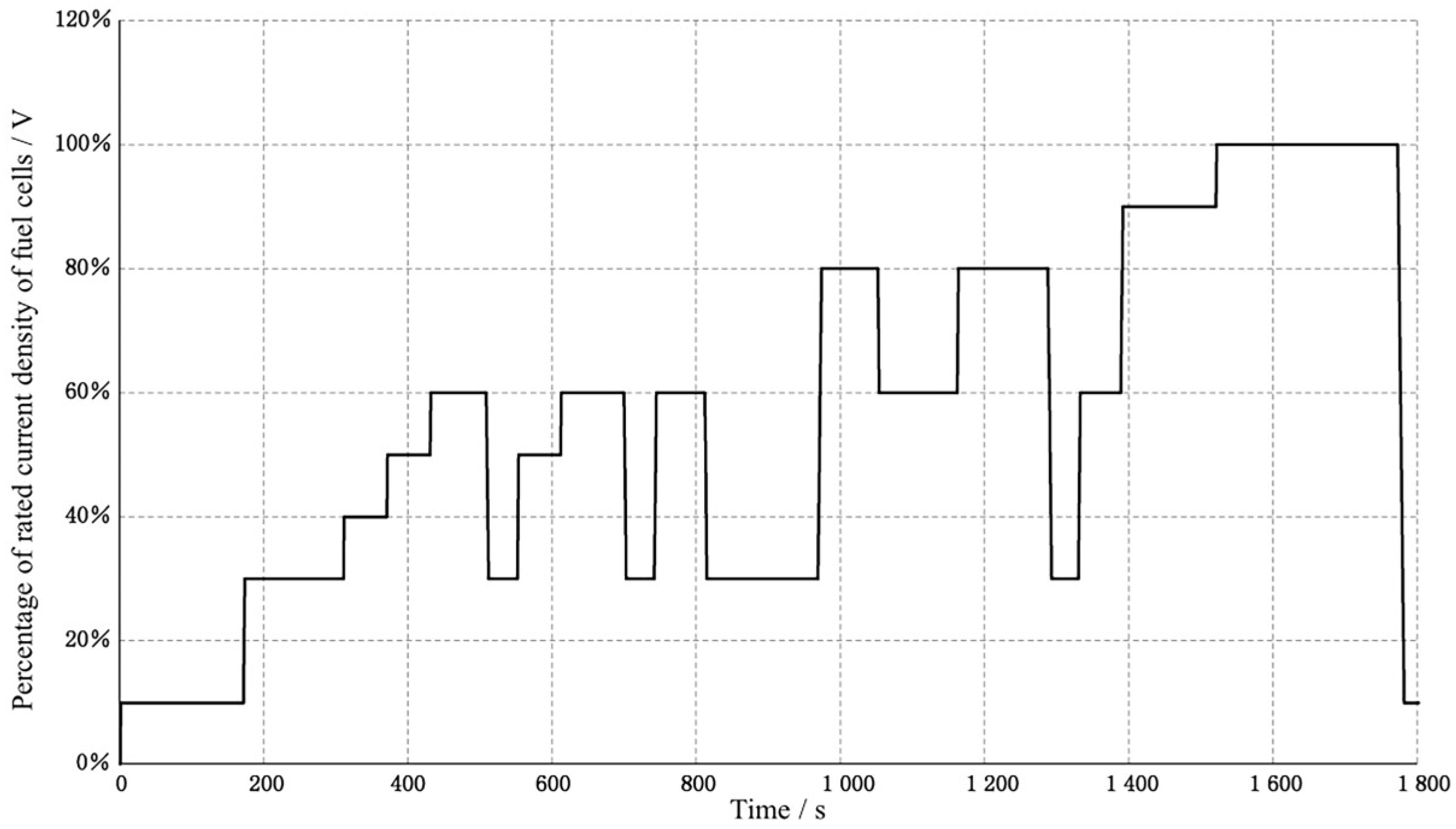 Preprints 168657 g004