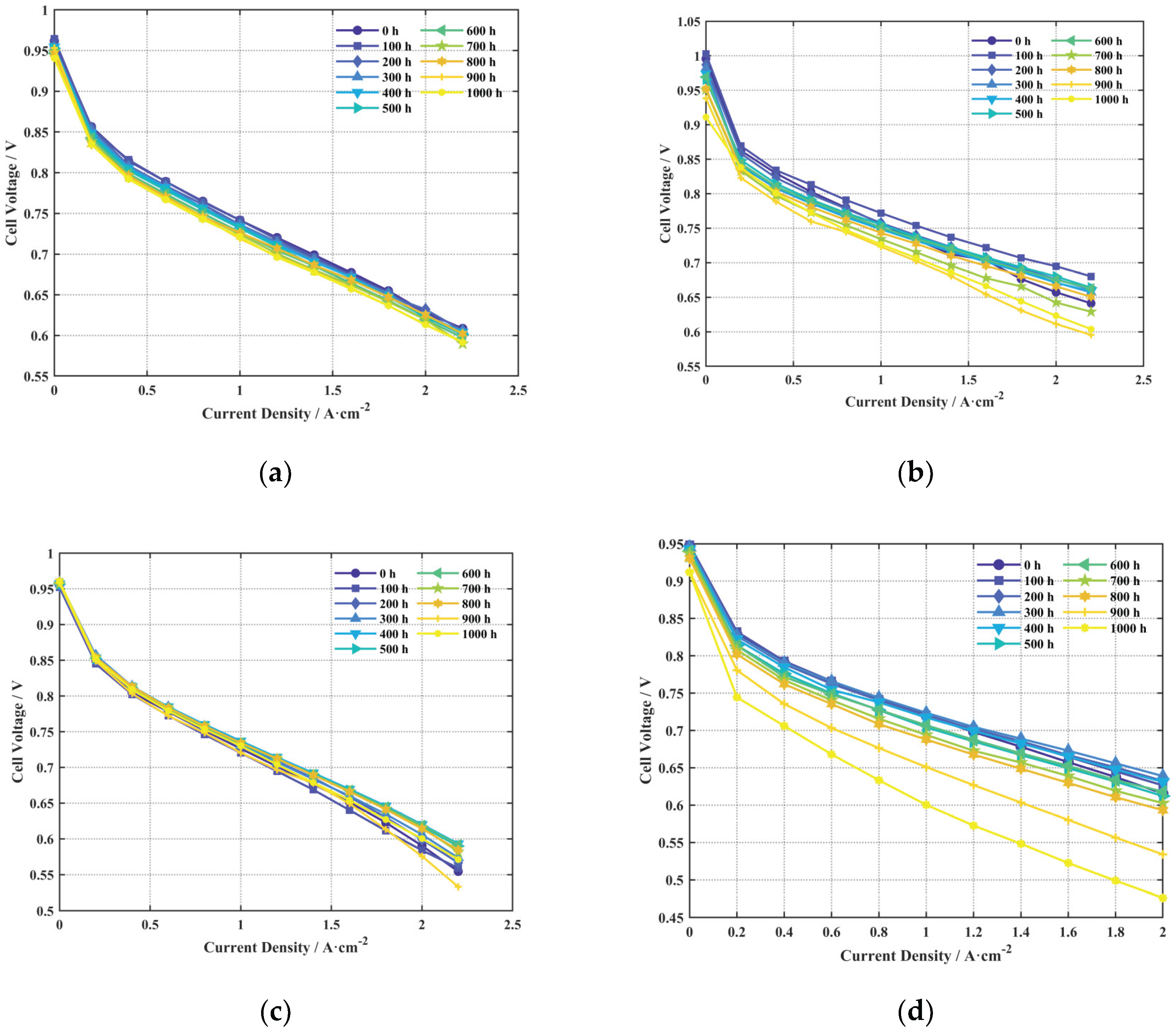 Preprints 168657 g005
