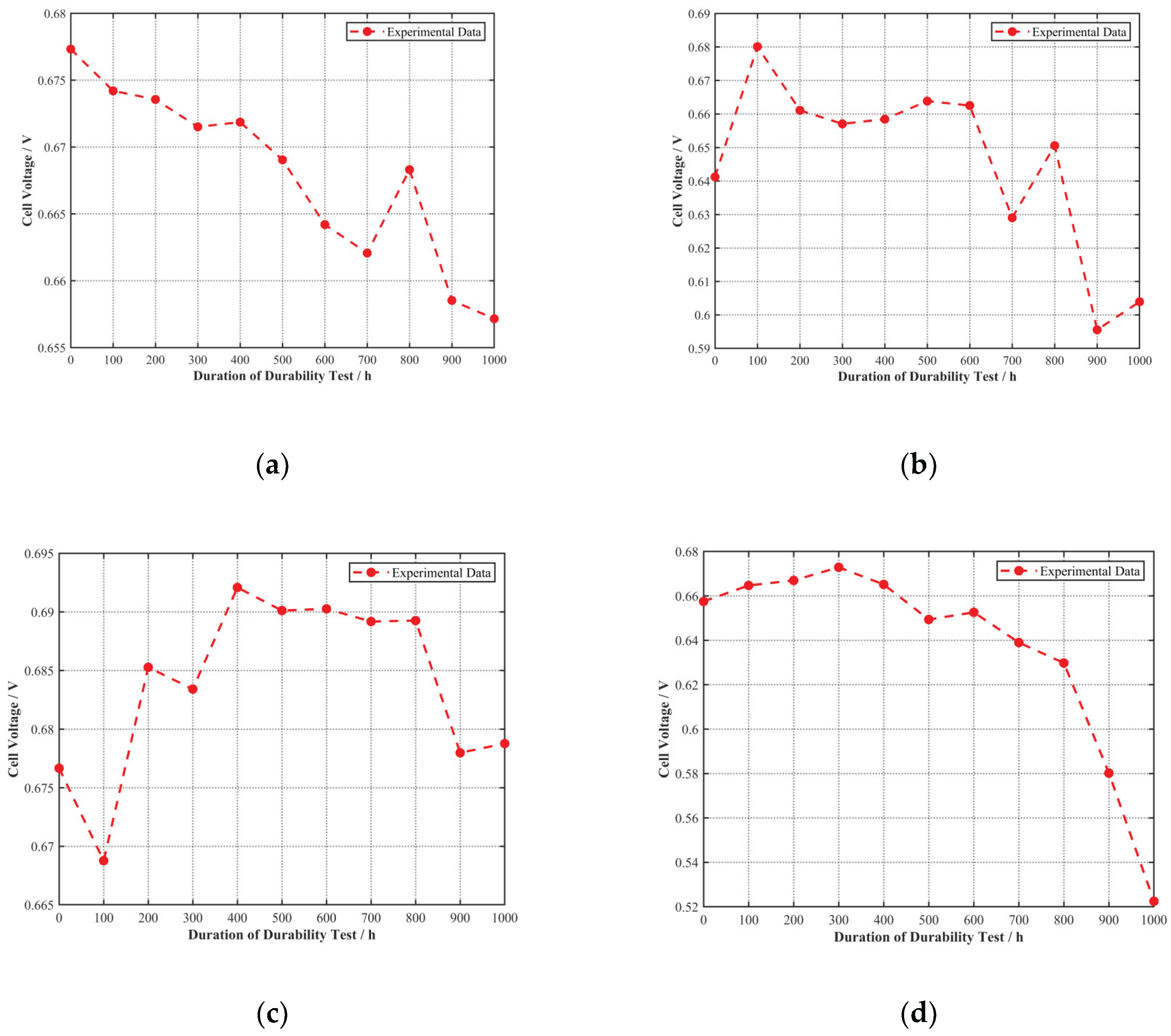 Preprints 168657 g006