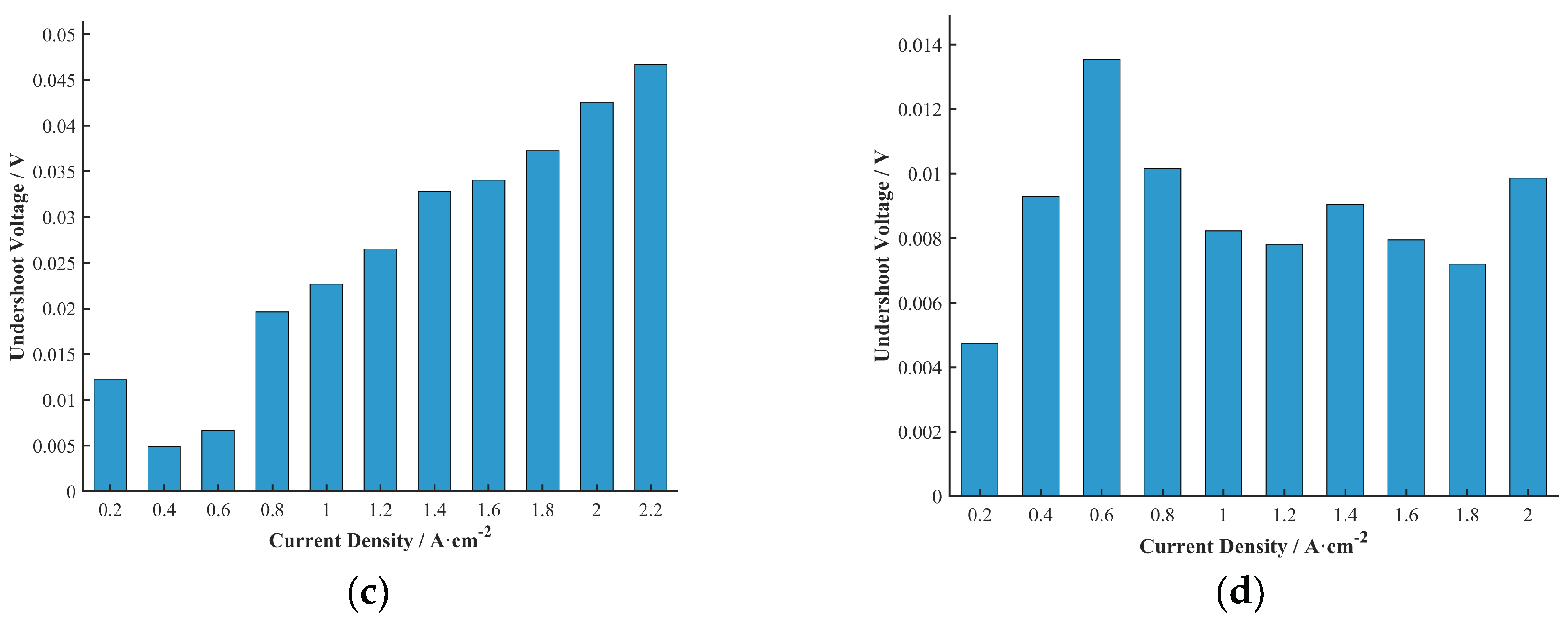 Preprints 168657 g008
