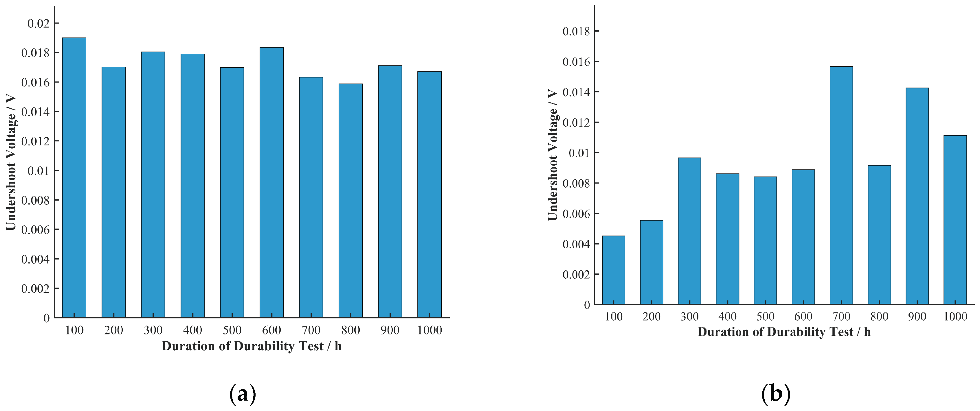 Preprints 168657 g009a