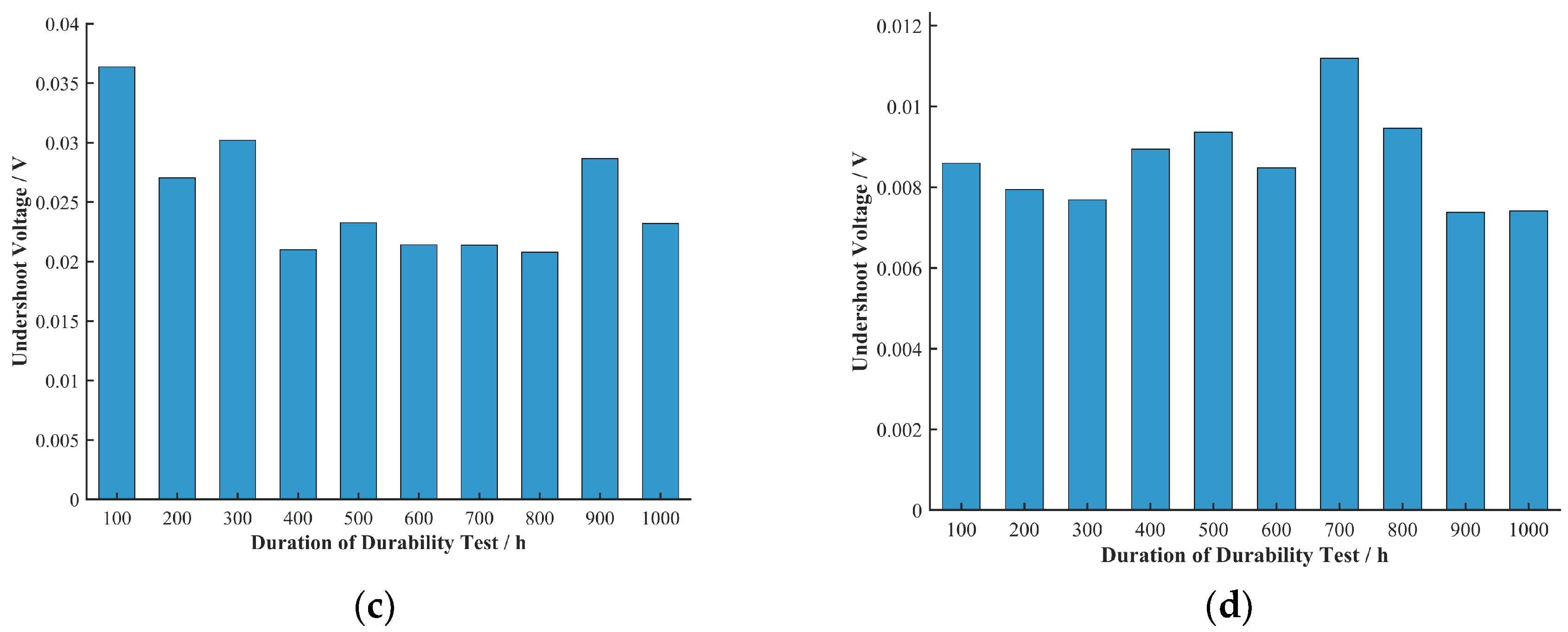 Preprints 168657 g009b