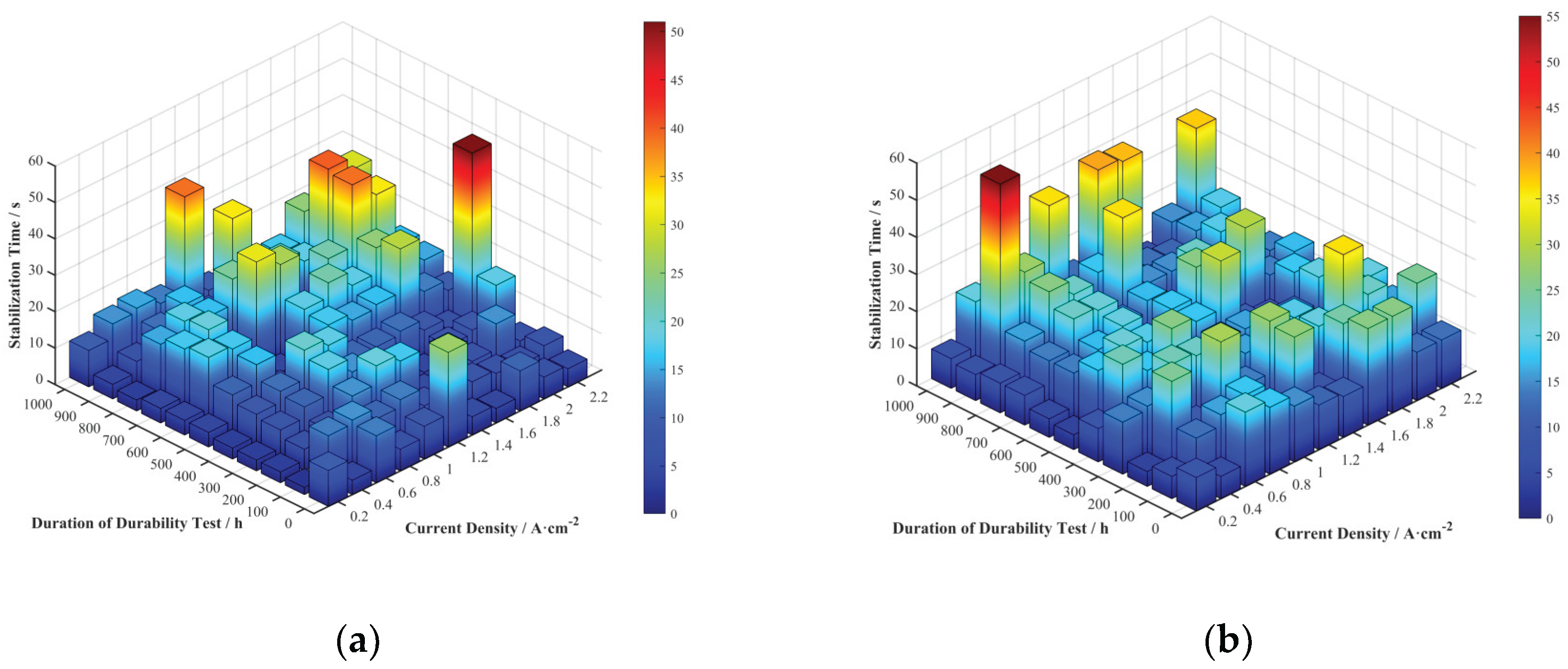 Preprints 168657 g010a