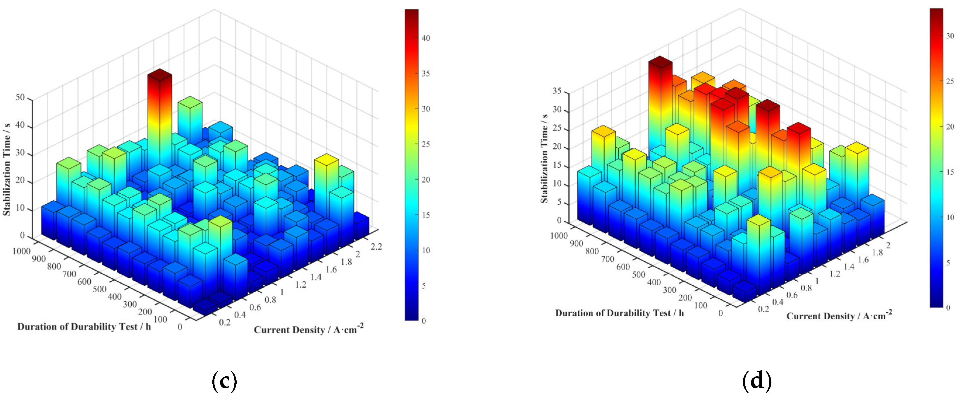 Preprints 168657 g010b