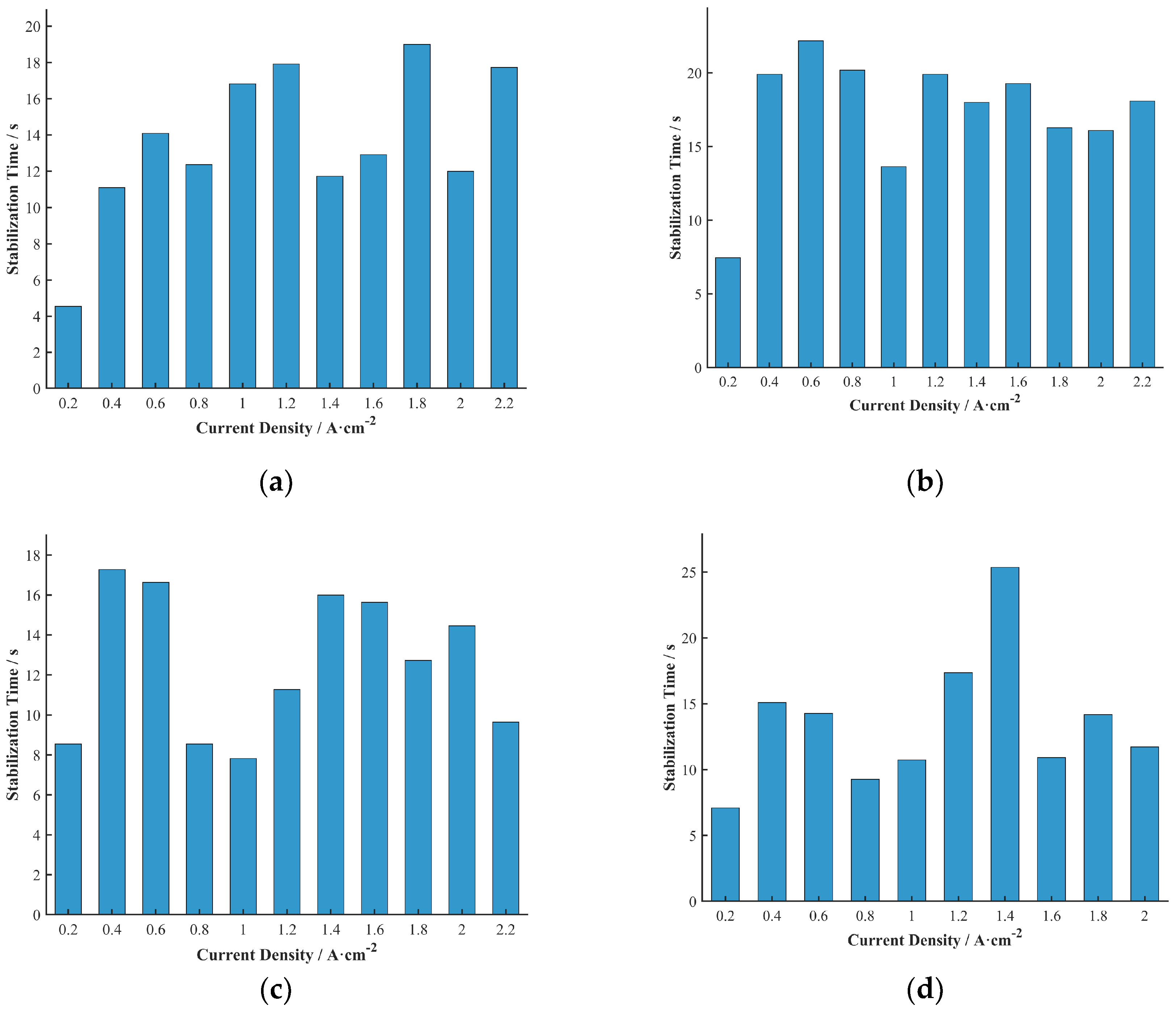 Preprints 168657 g011