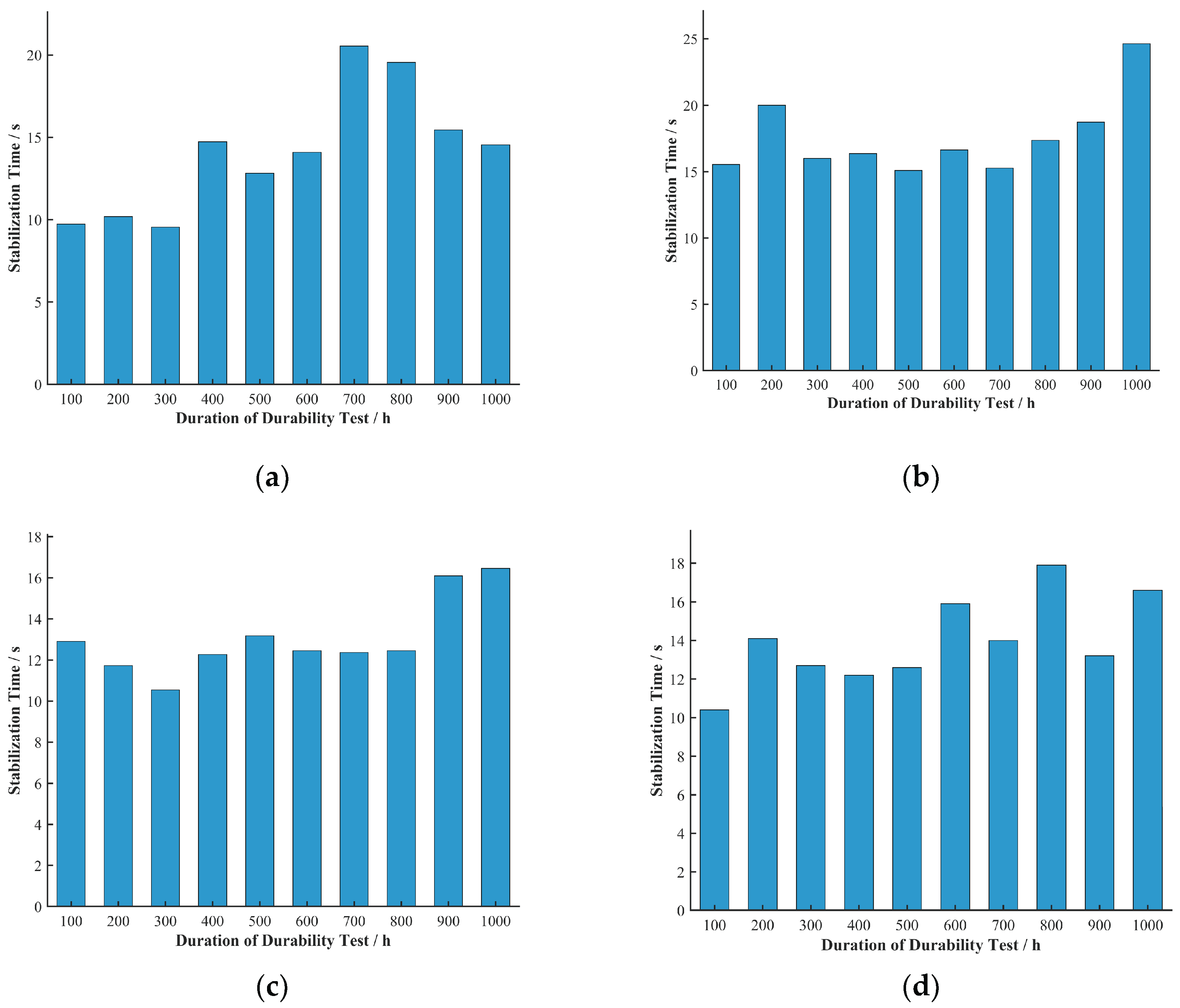 Preprints 168657 g012