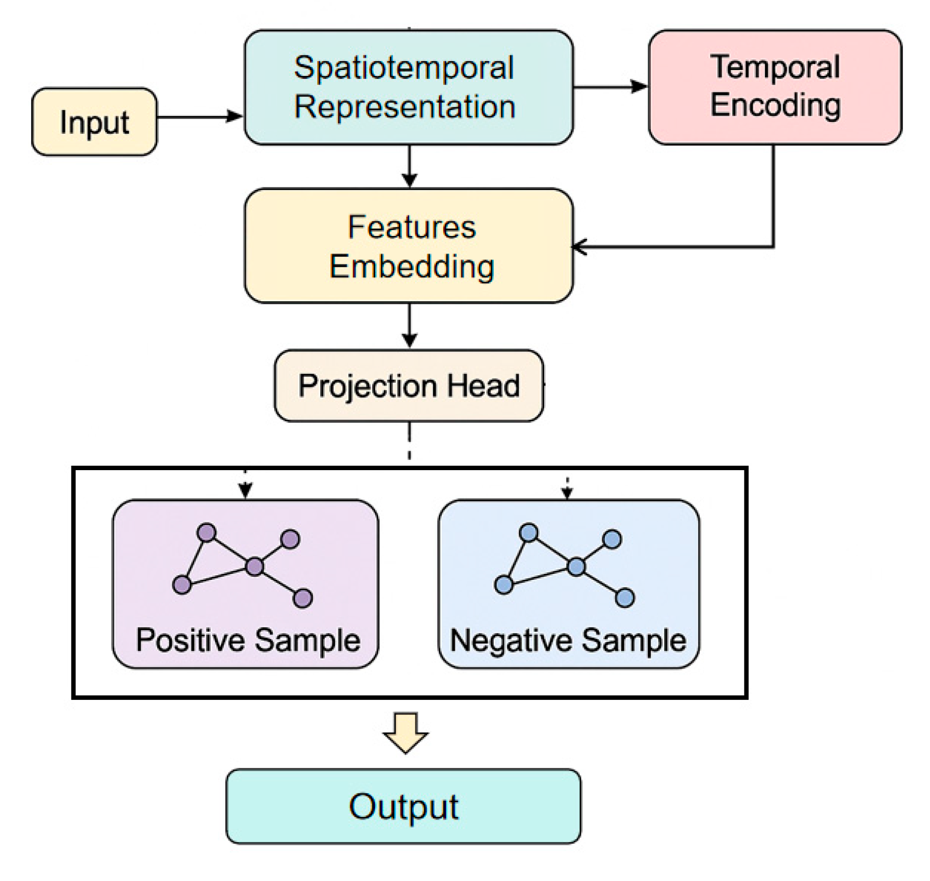 Preprints 197702 g001