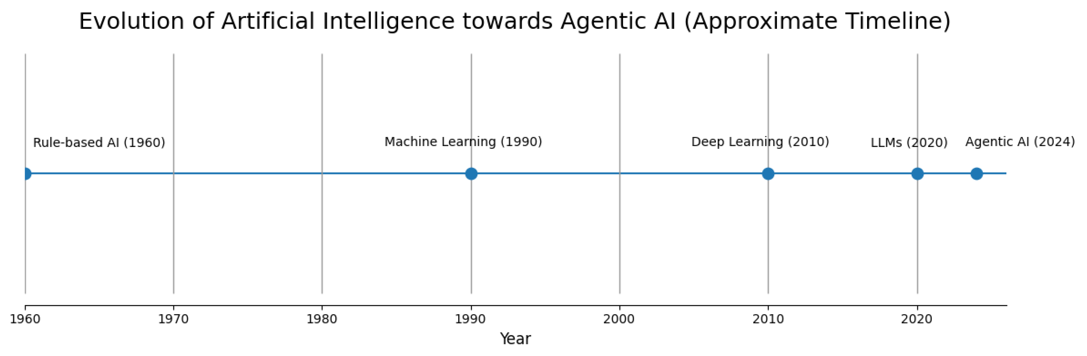 Preprints 188267 g001