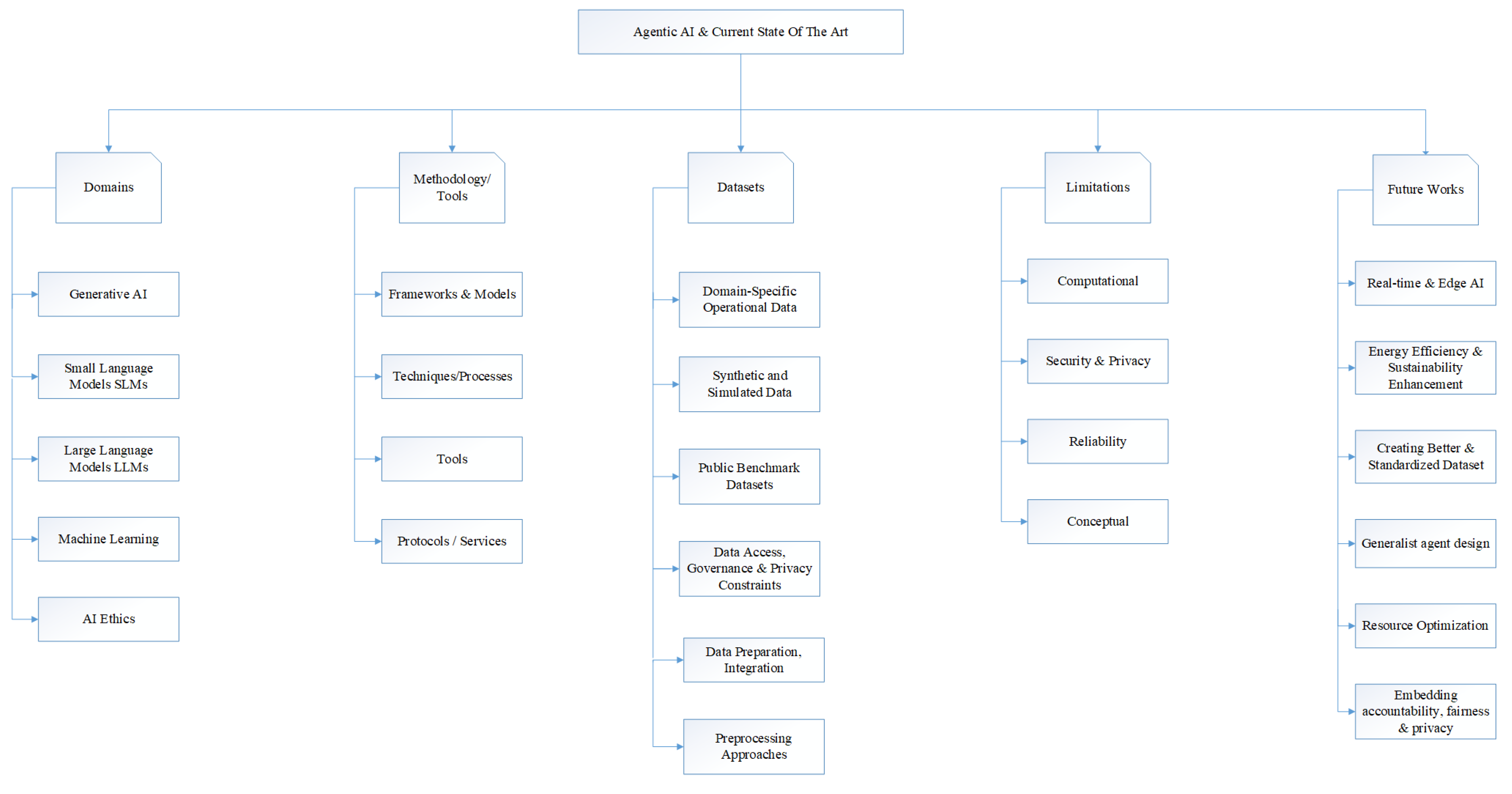 Preprints 188267 g004