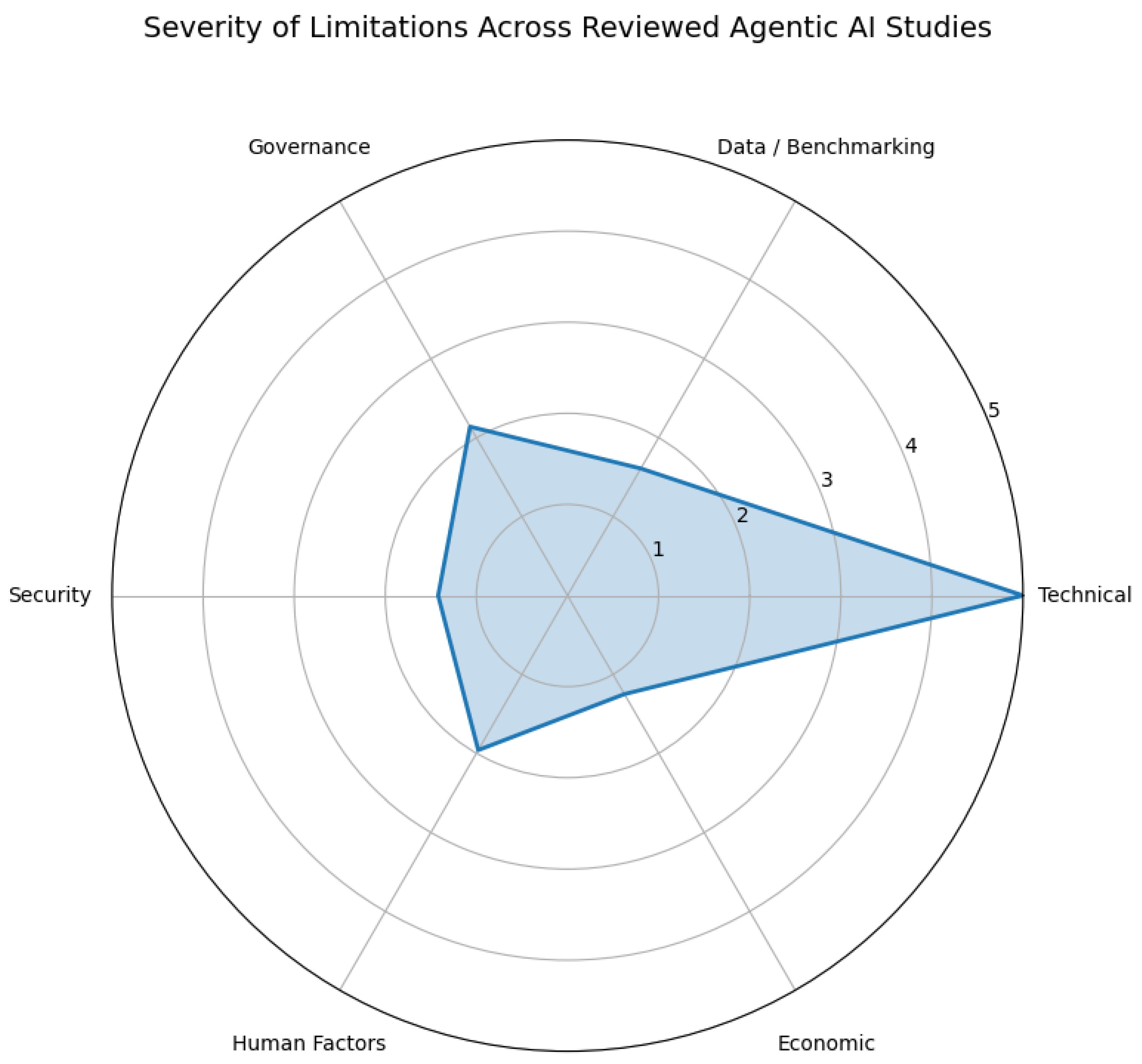 Preprints 188267 g005