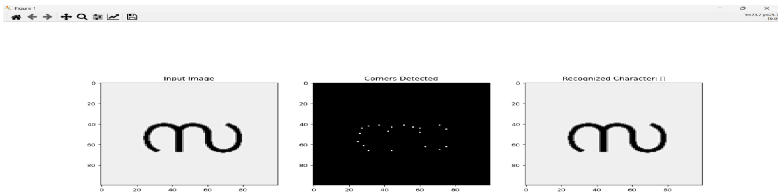 Preprints 162138 g005
