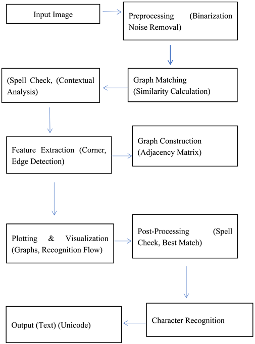Preprints 162138 i001