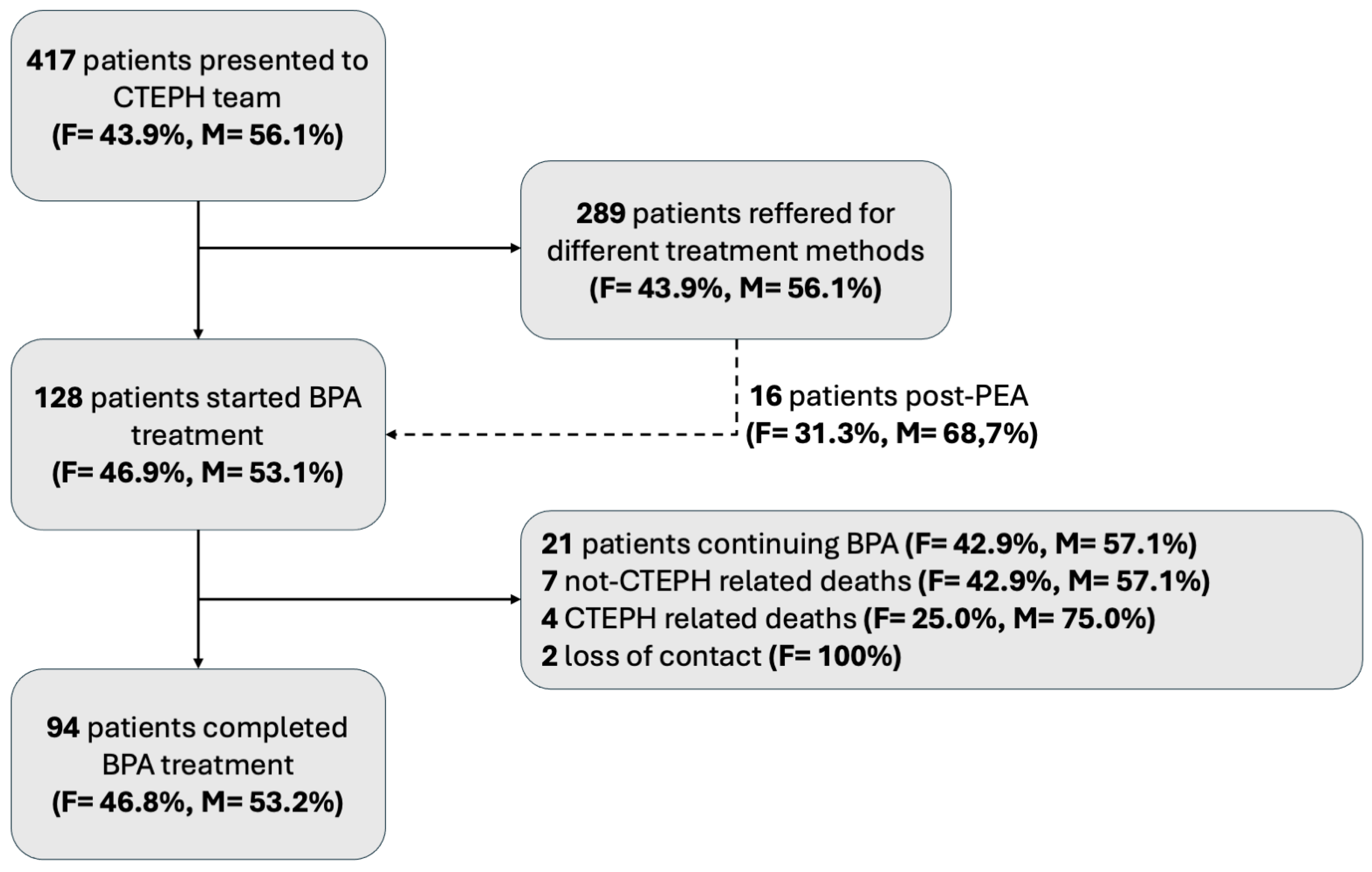 Preprints 143939 g001