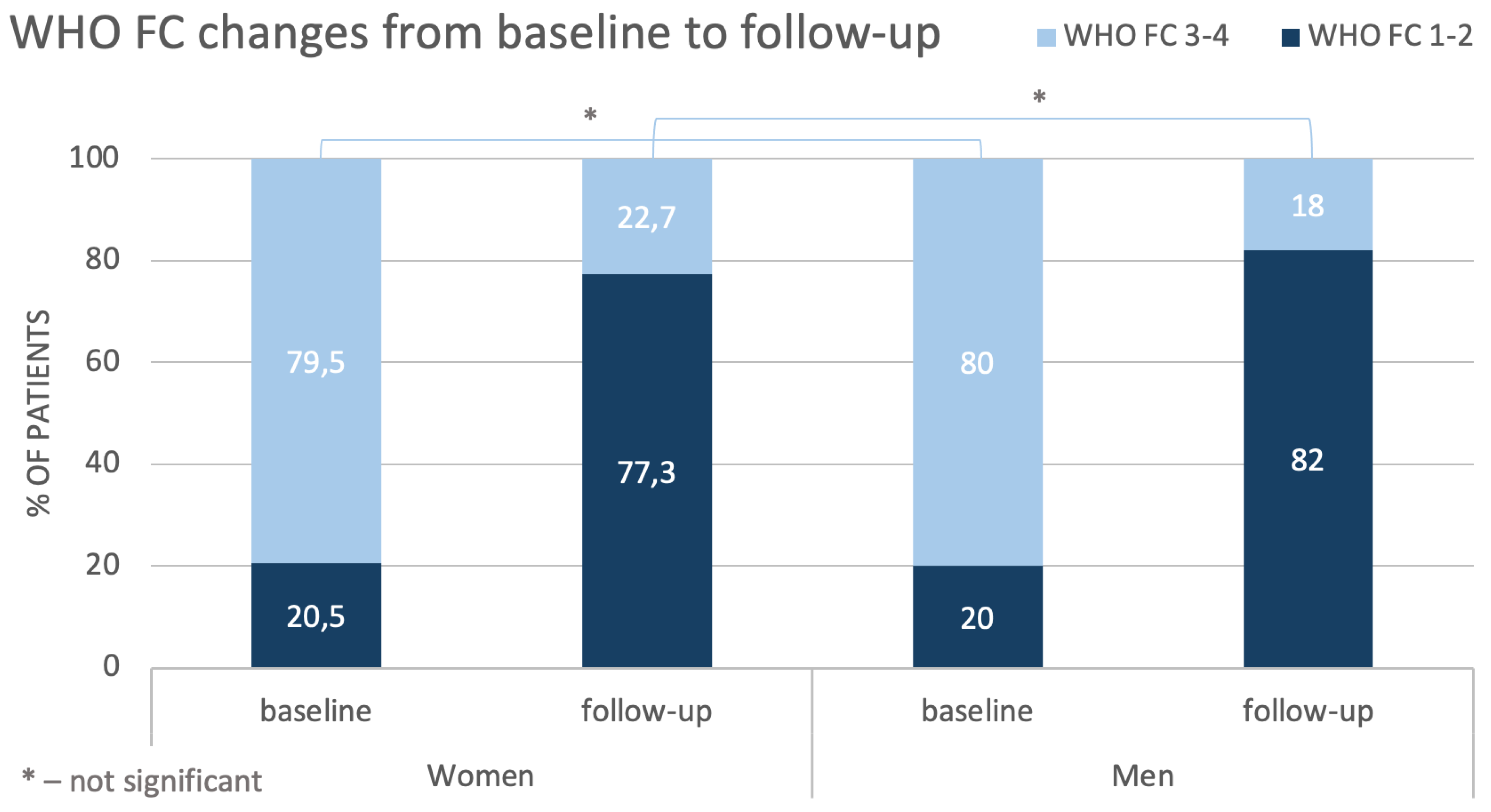 Preprints 143939 g002