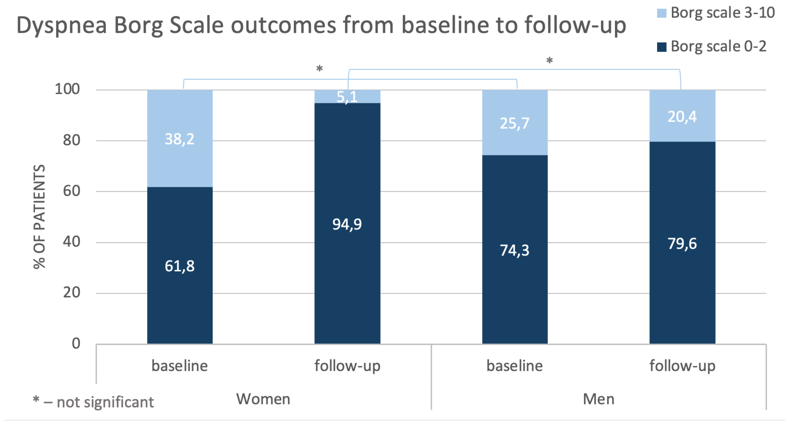 Preprints 143939 g003