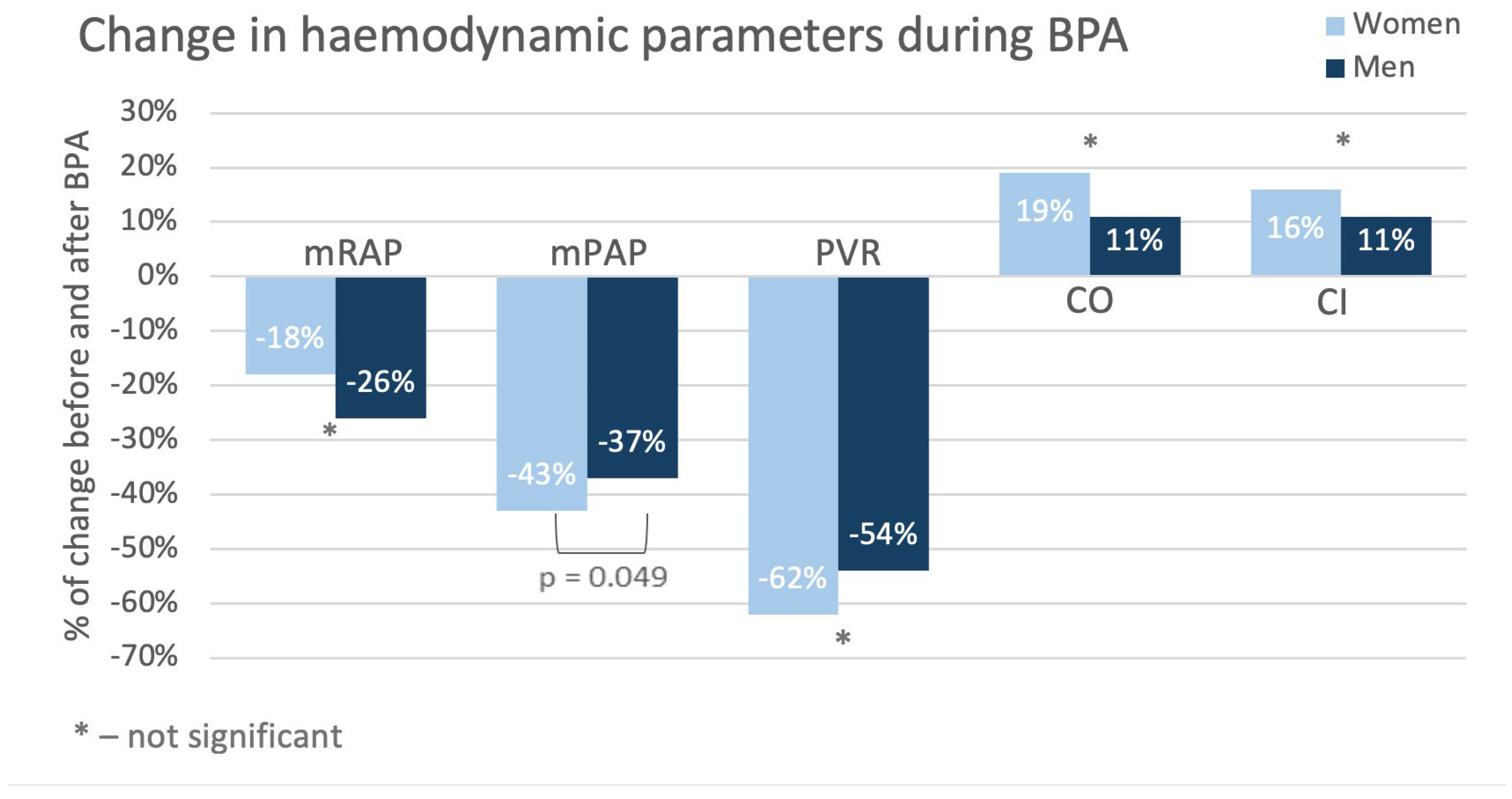 Preprints 143939 g004