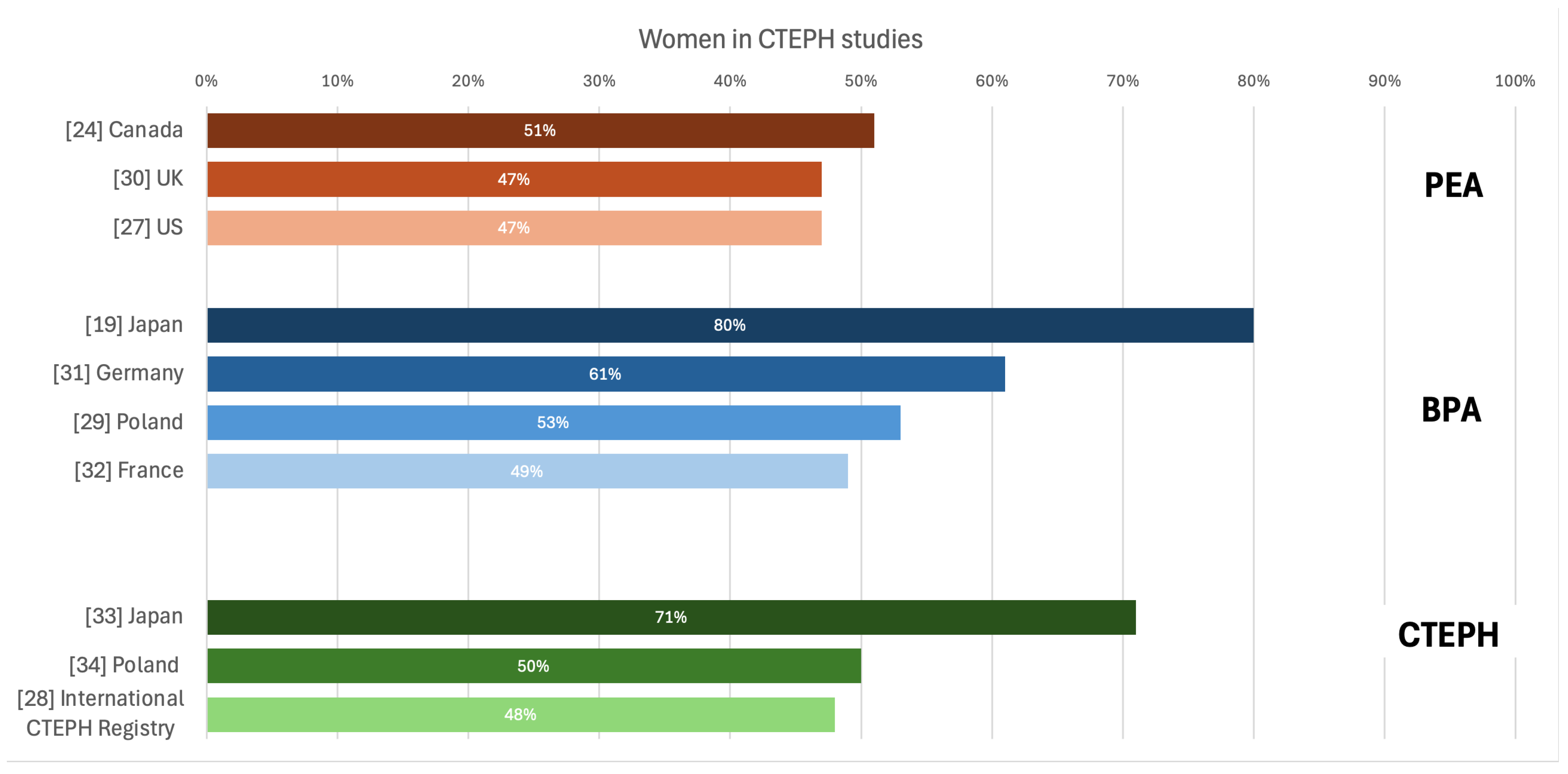 Preprints 143939 g005