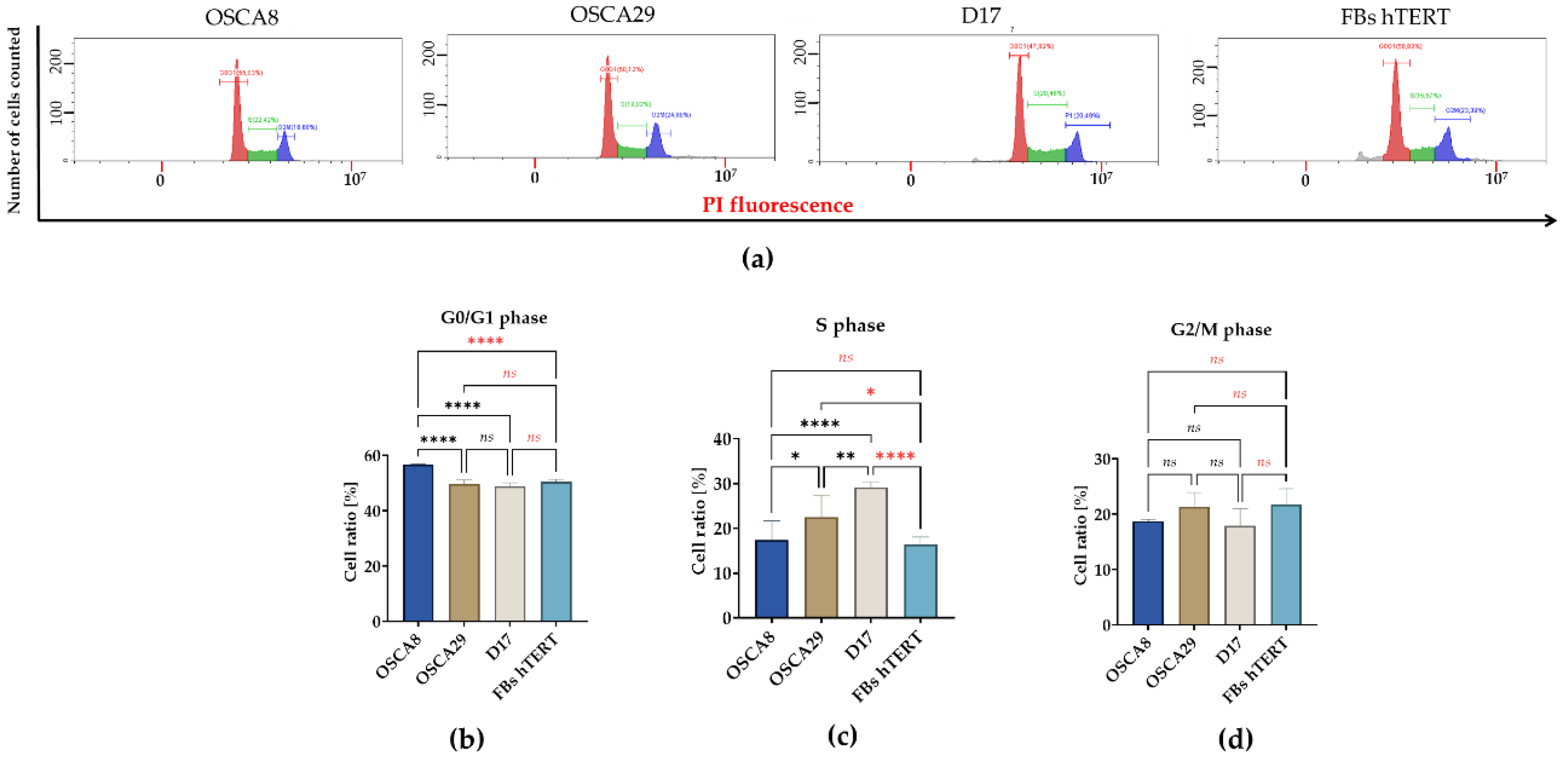 Preprints 207692 g002