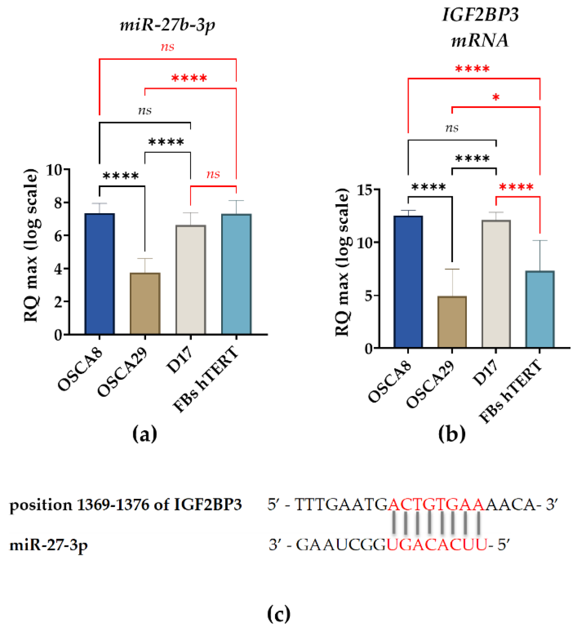Preprints 207692 g006a