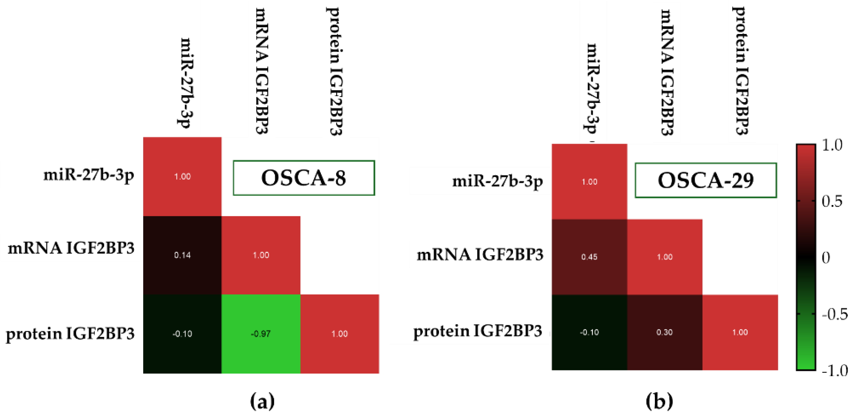 Preprints 207692 g007a