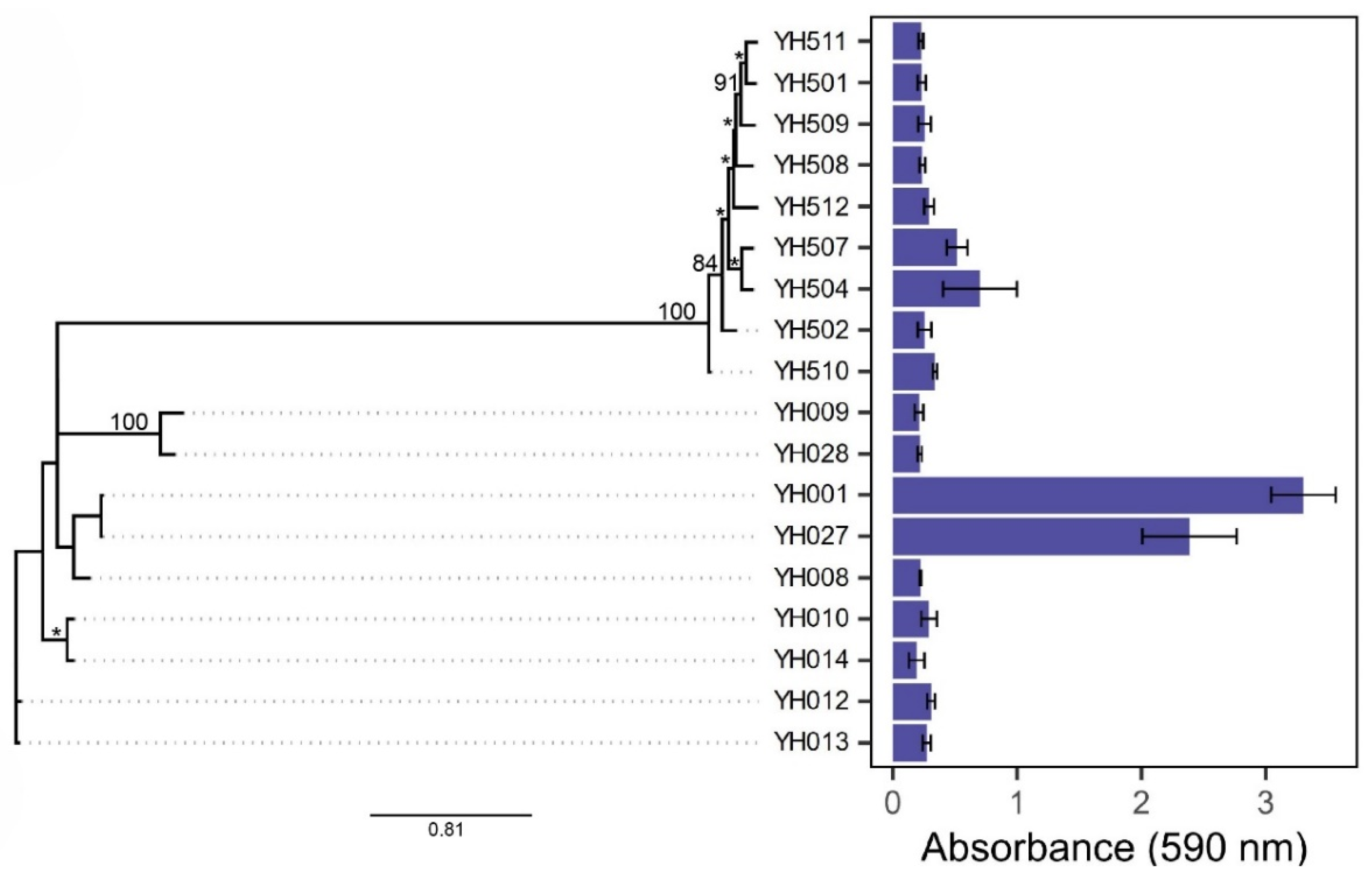 Preprints 198261 g002