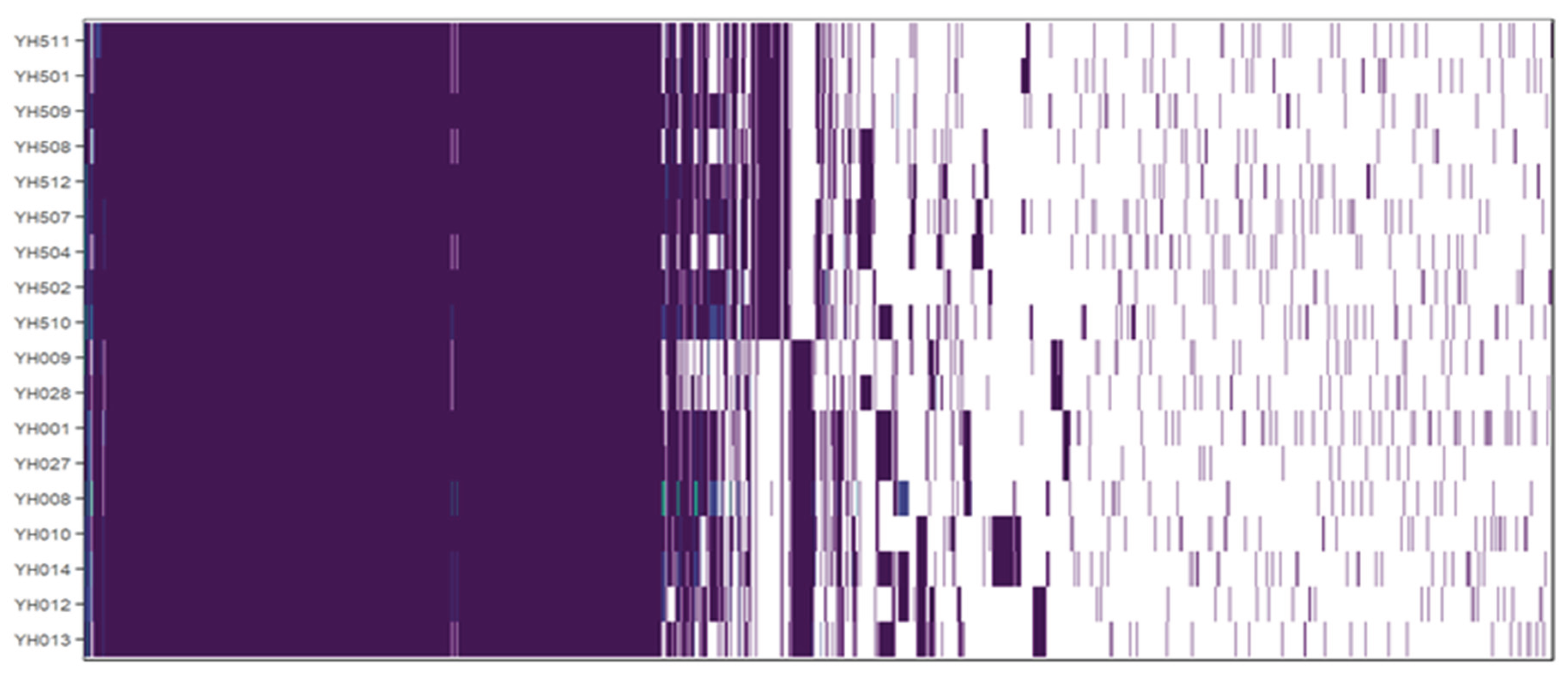Preprints 198261 g003