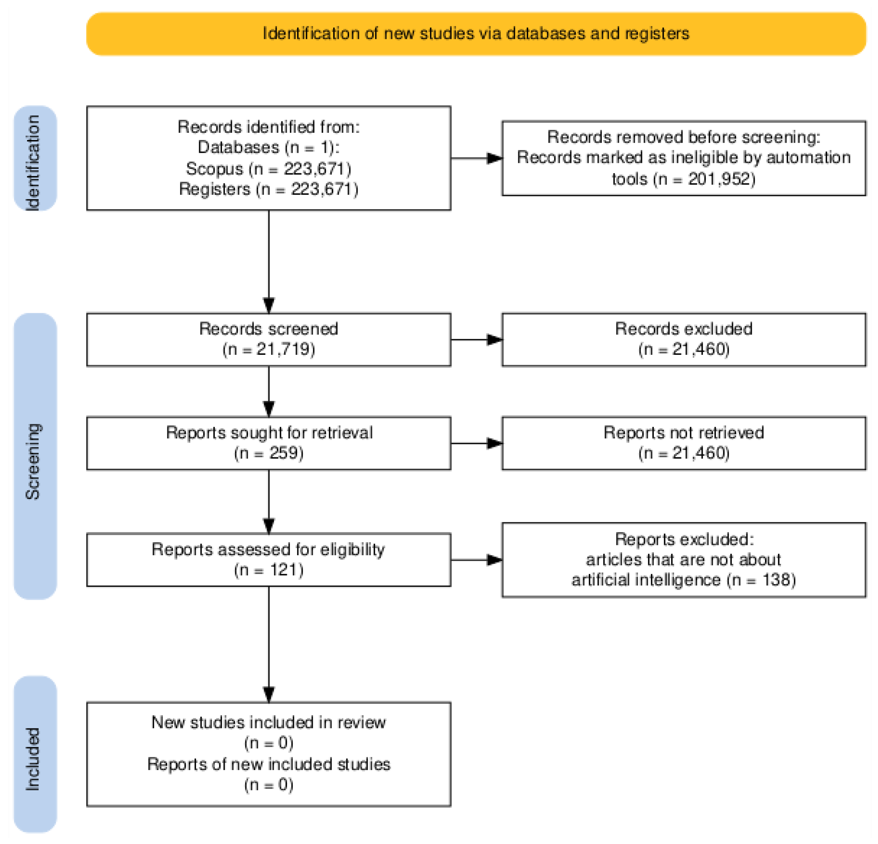Preprints 154060 g001