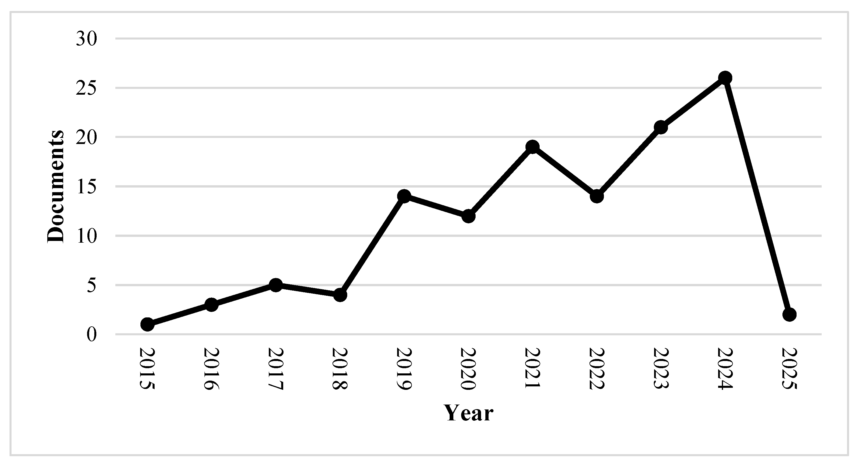 Preprints 154060 g002
