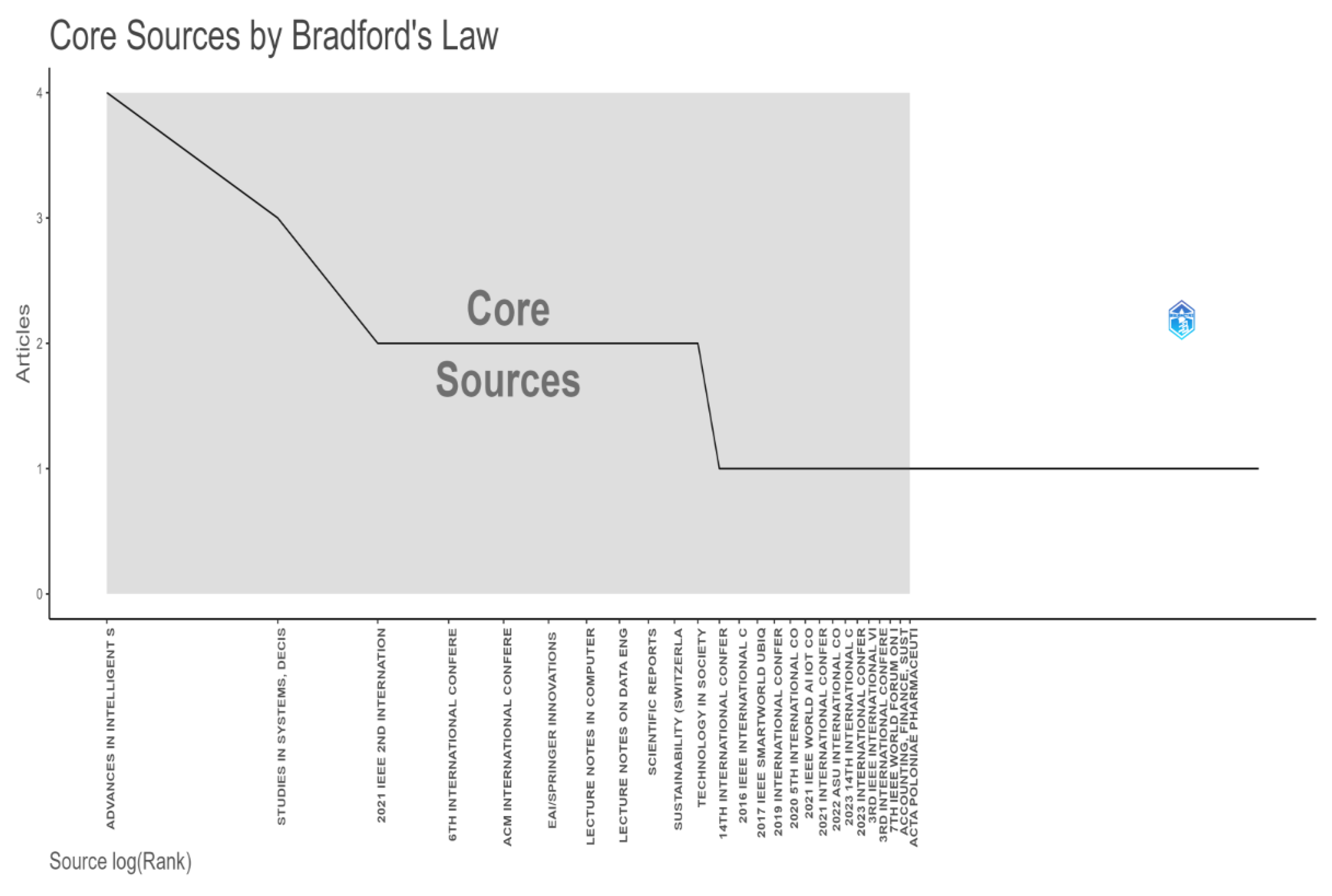Preprints 154060 g004