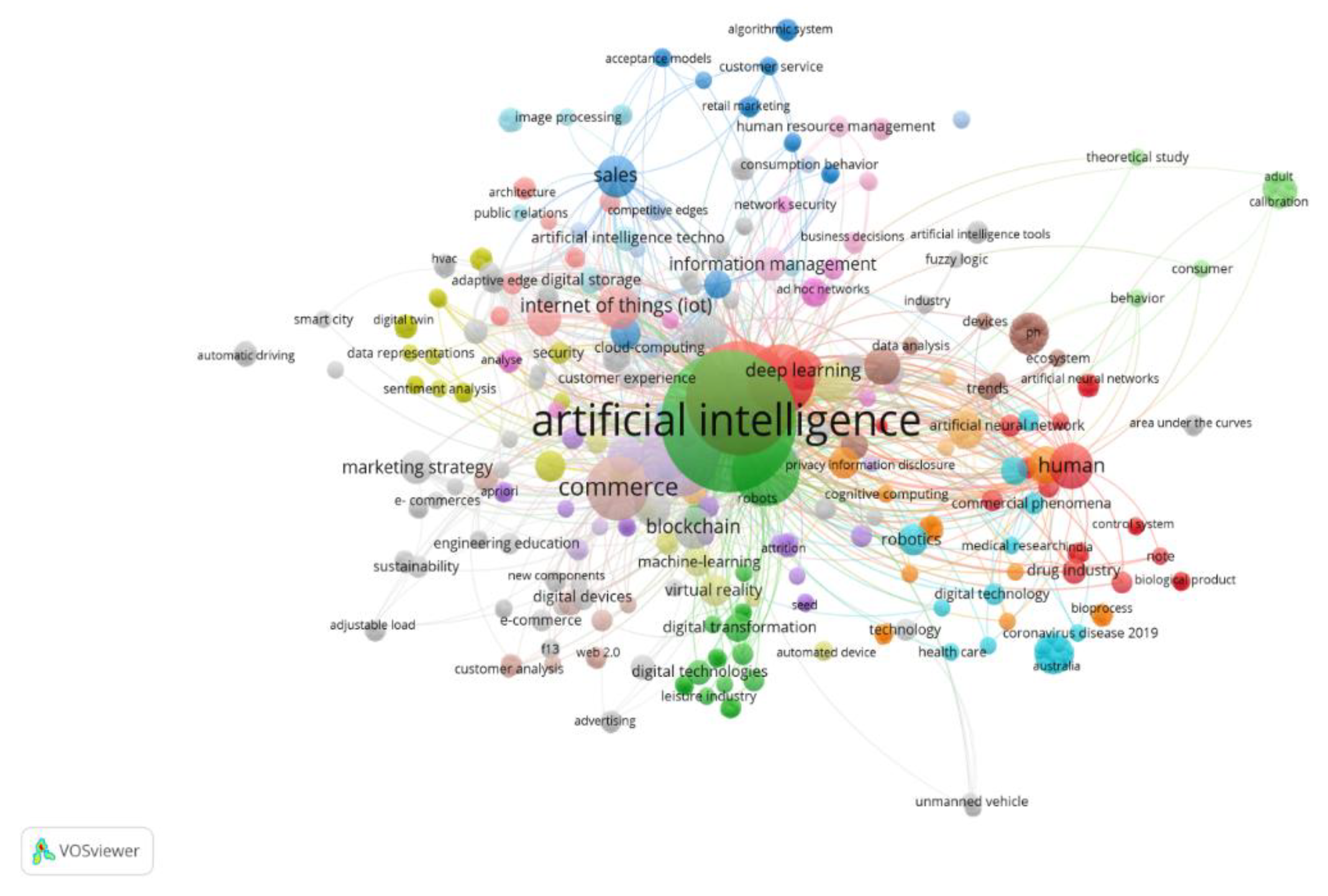 Preprints 154060 g006