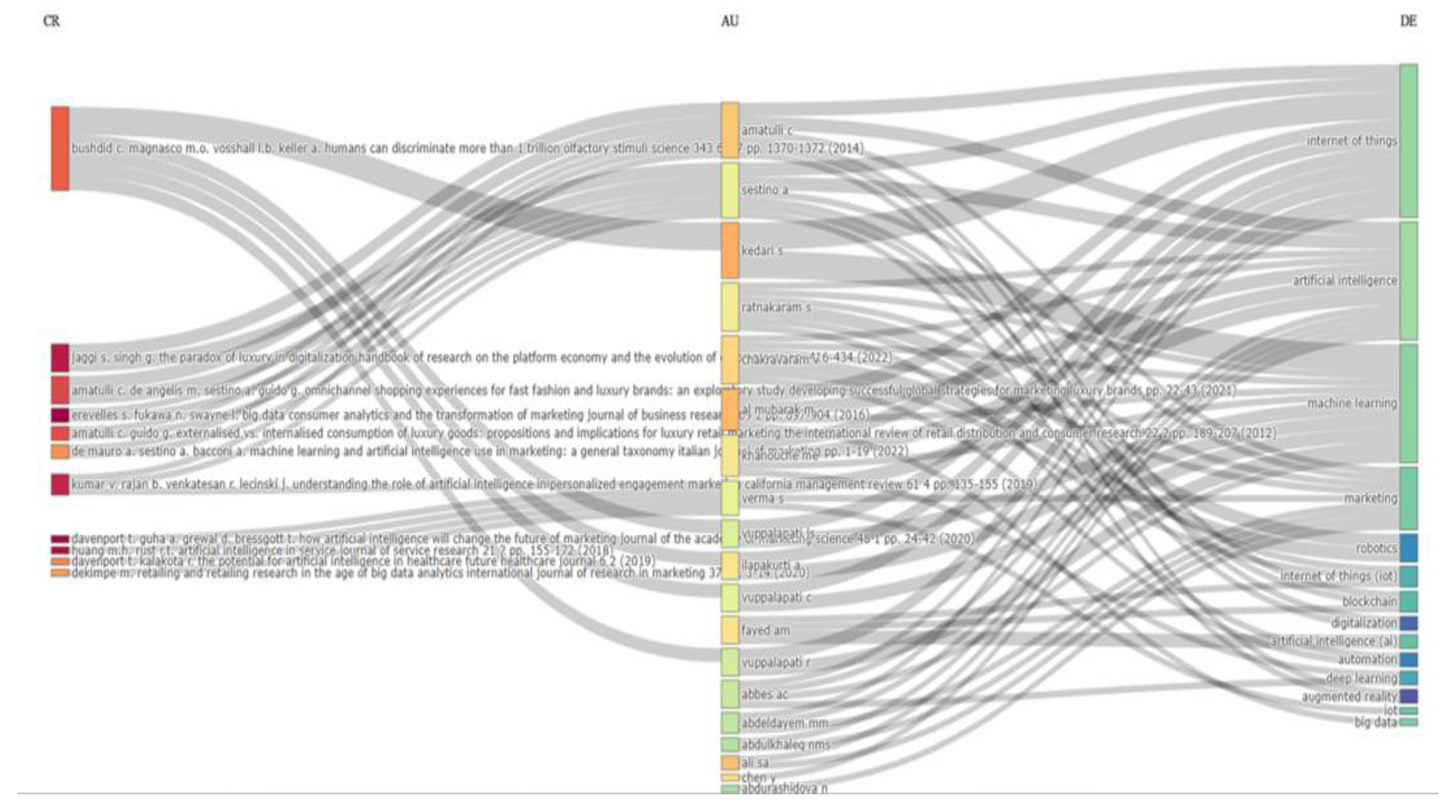 Preprints 154060 g007